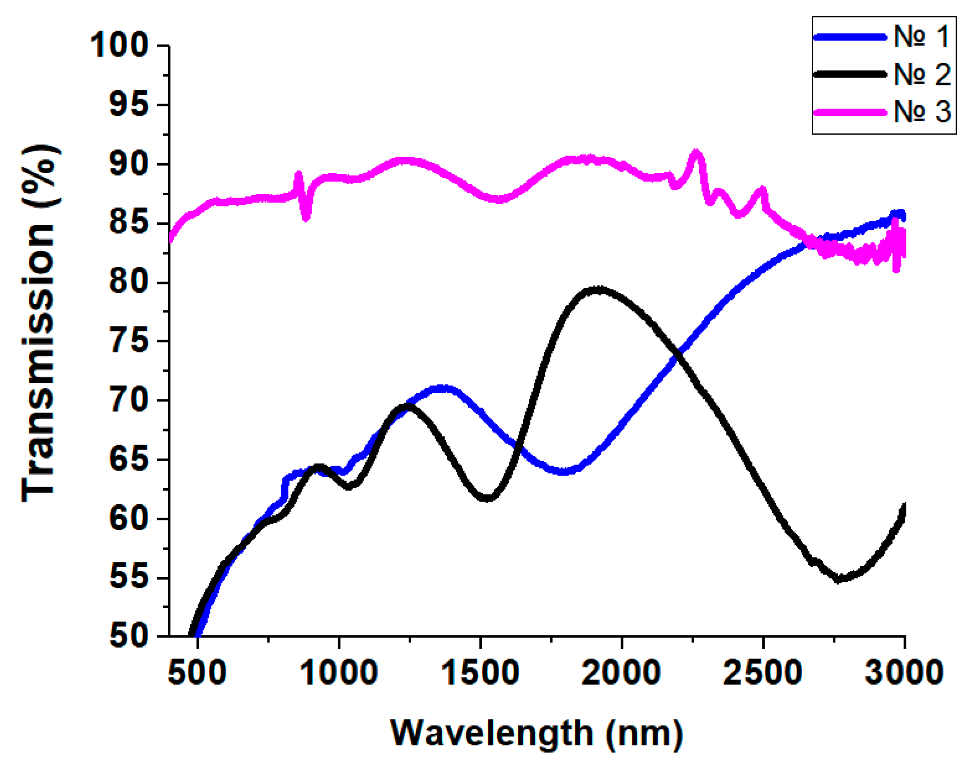 Photonics 10 01375 g005