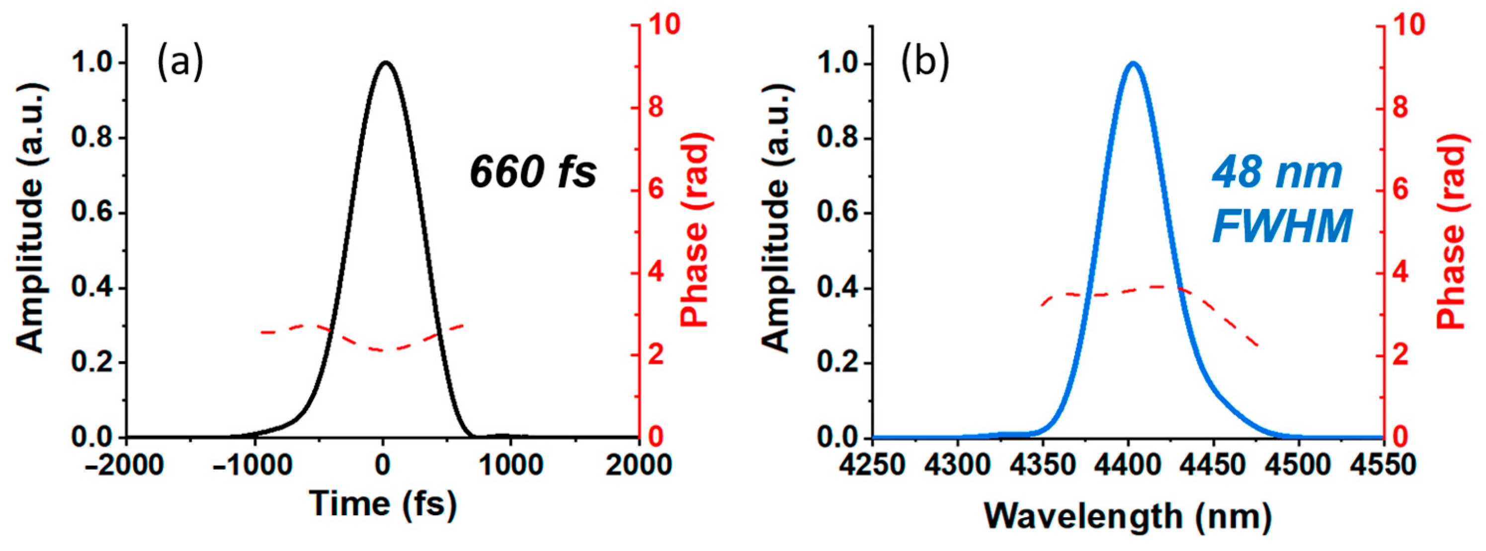 Photonics 10 01375 g006
