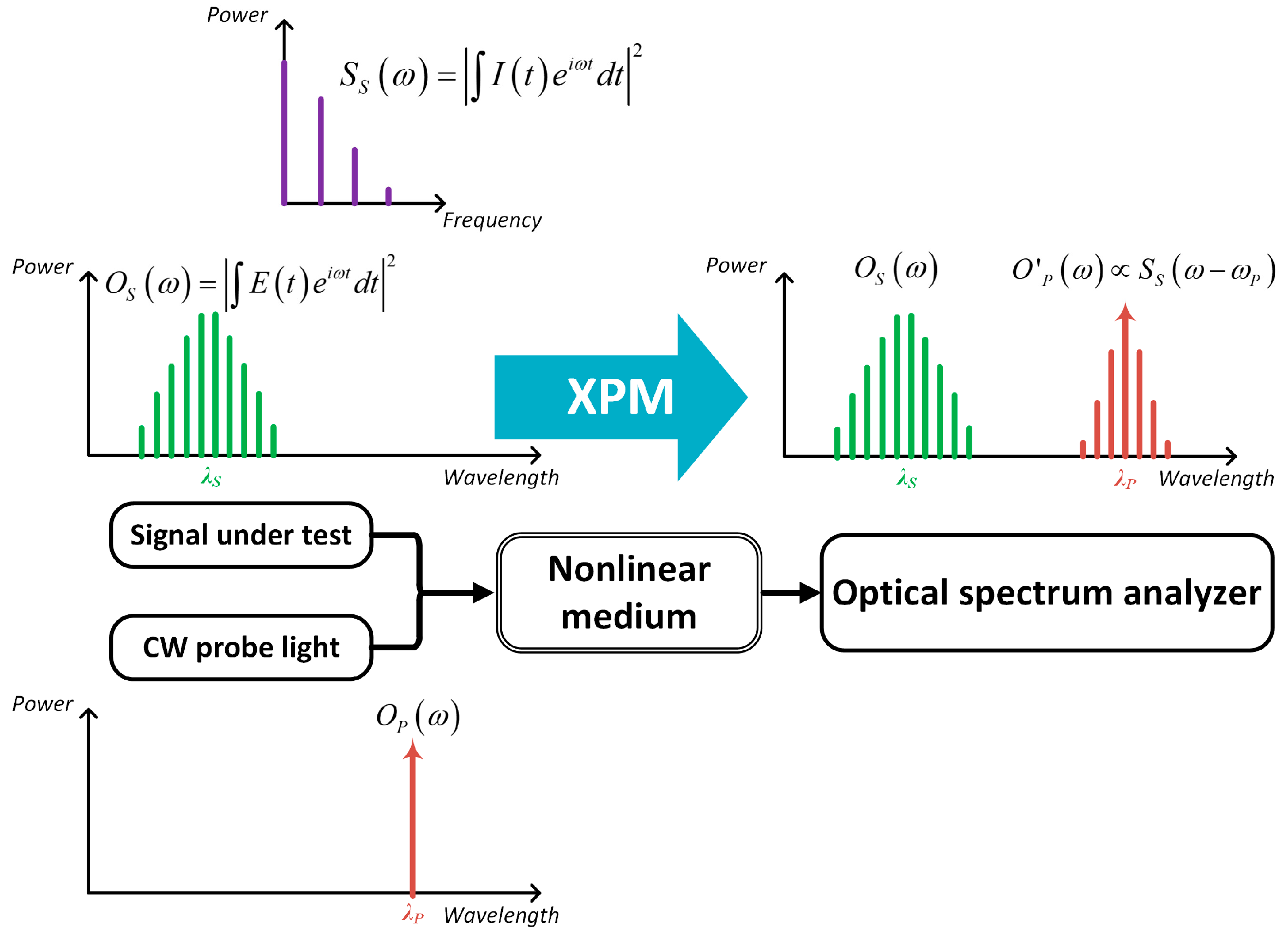 Photonics 10 01380 g001
