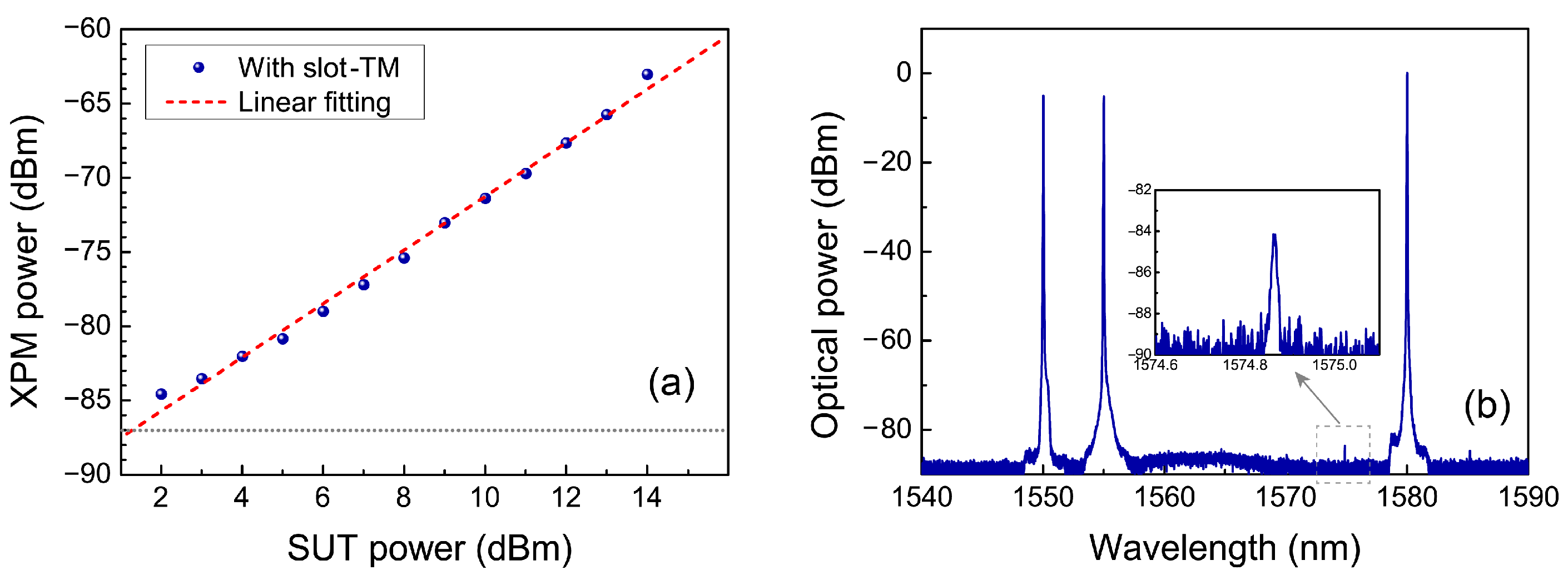 Photonics 10 01380 g005