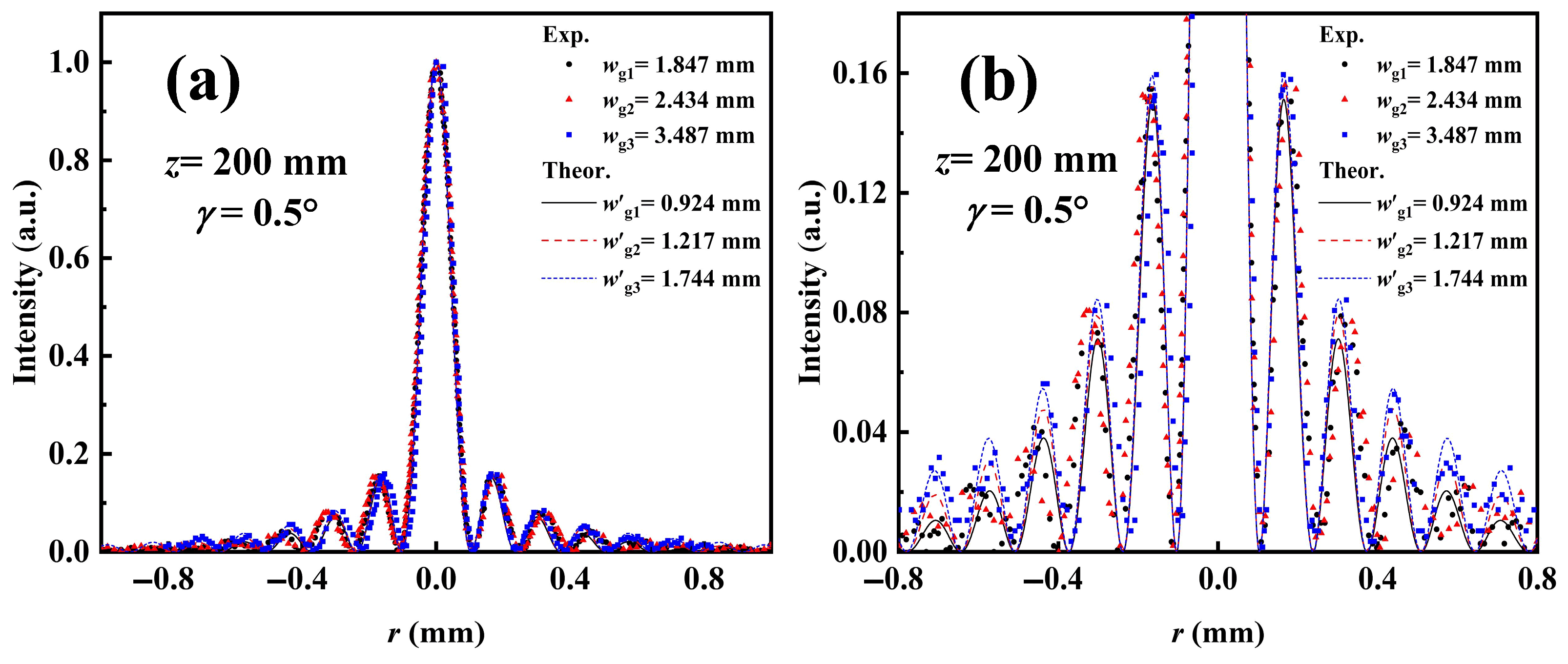 Photonics 10 01382 g005