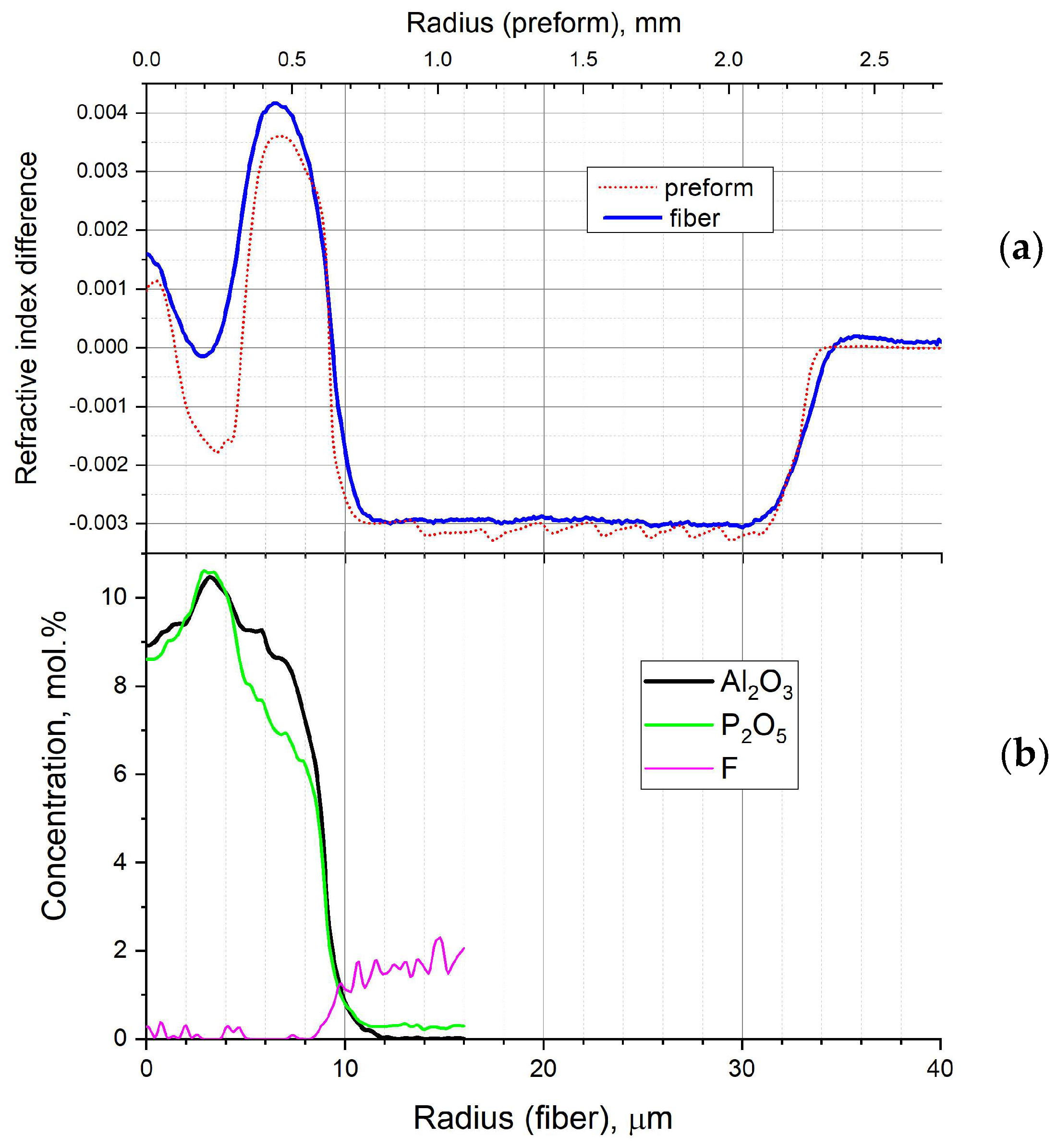 Photonics 10 01383 g002