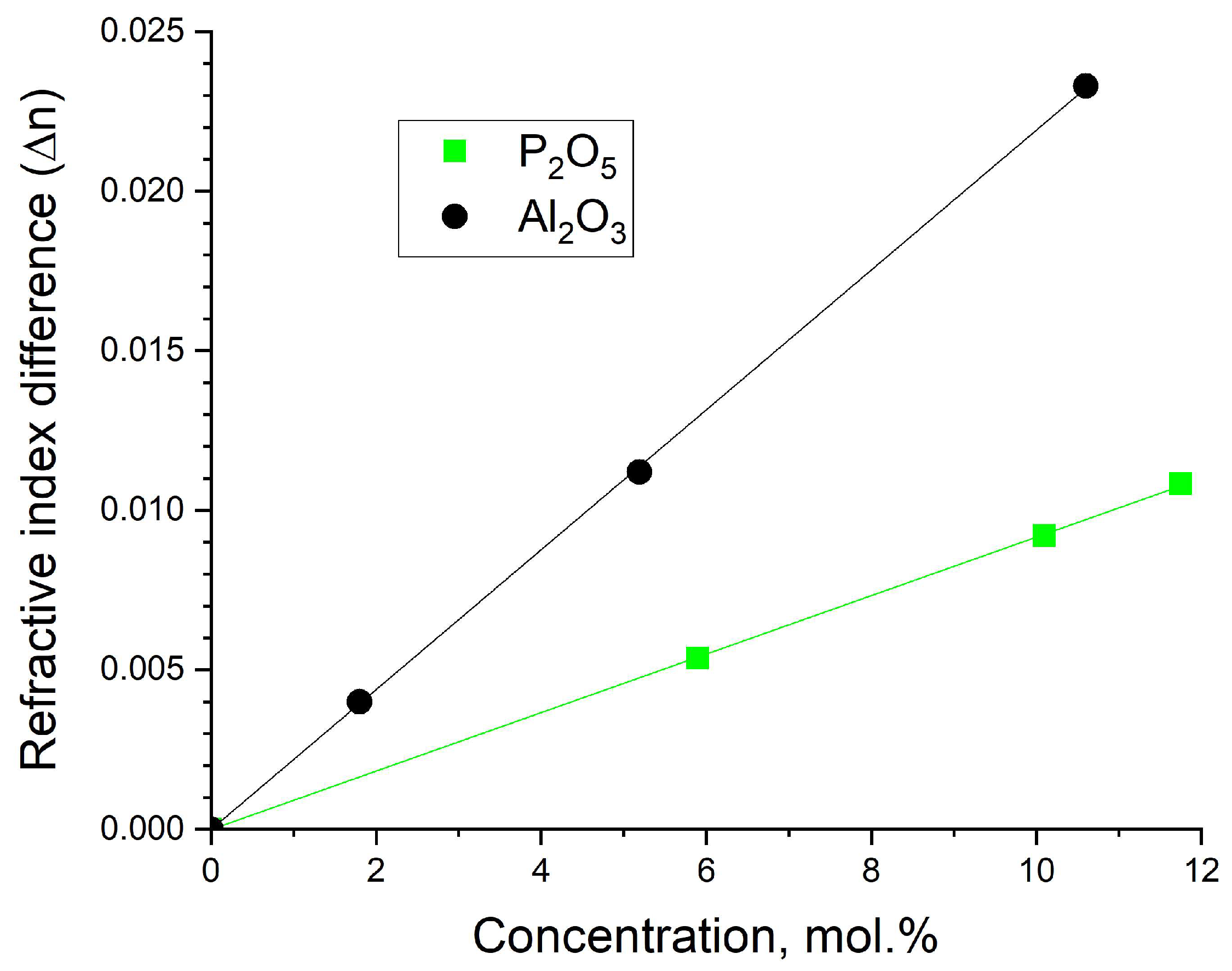 Photonics 10 01383 g003