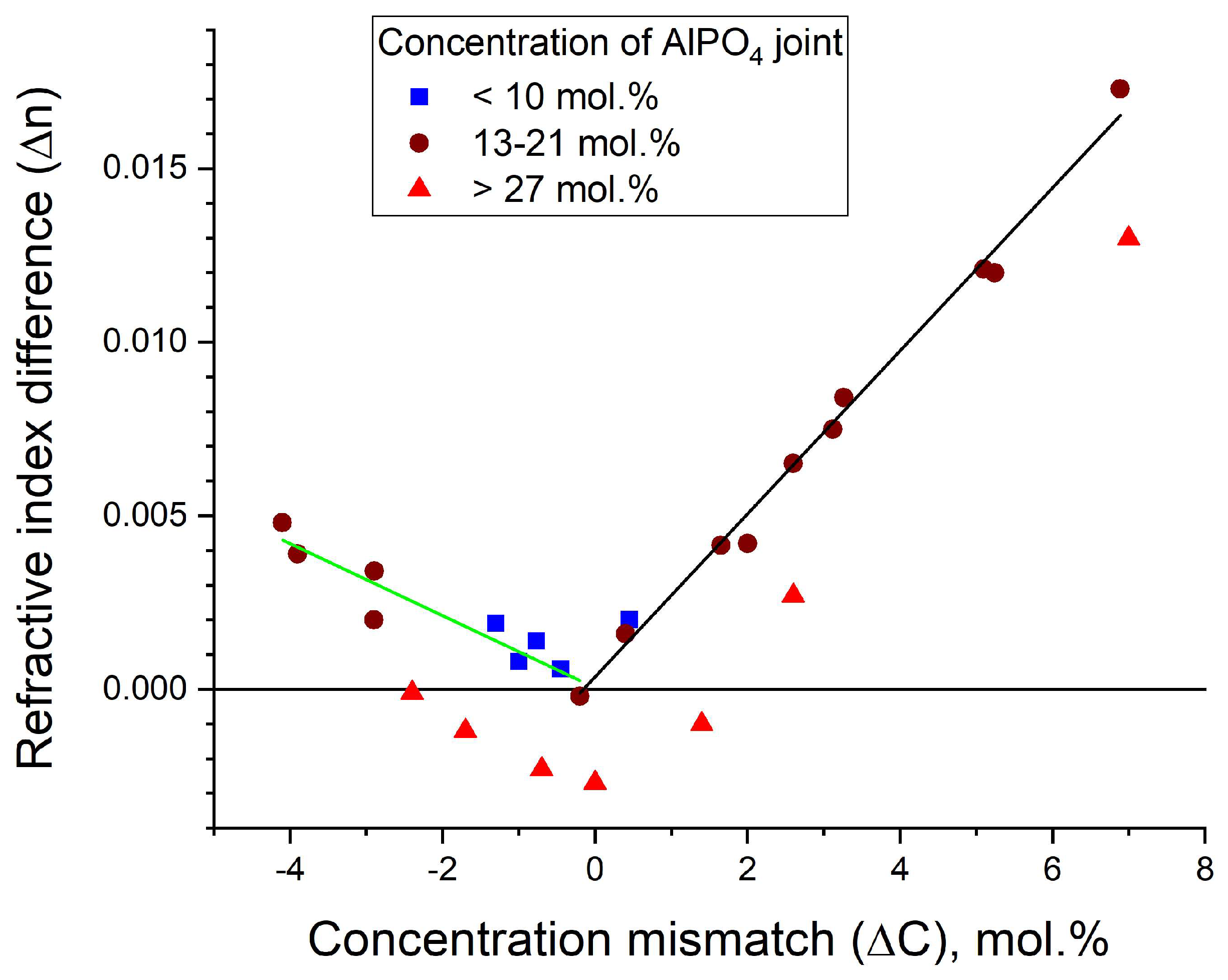 Photonics 10 01383 g004