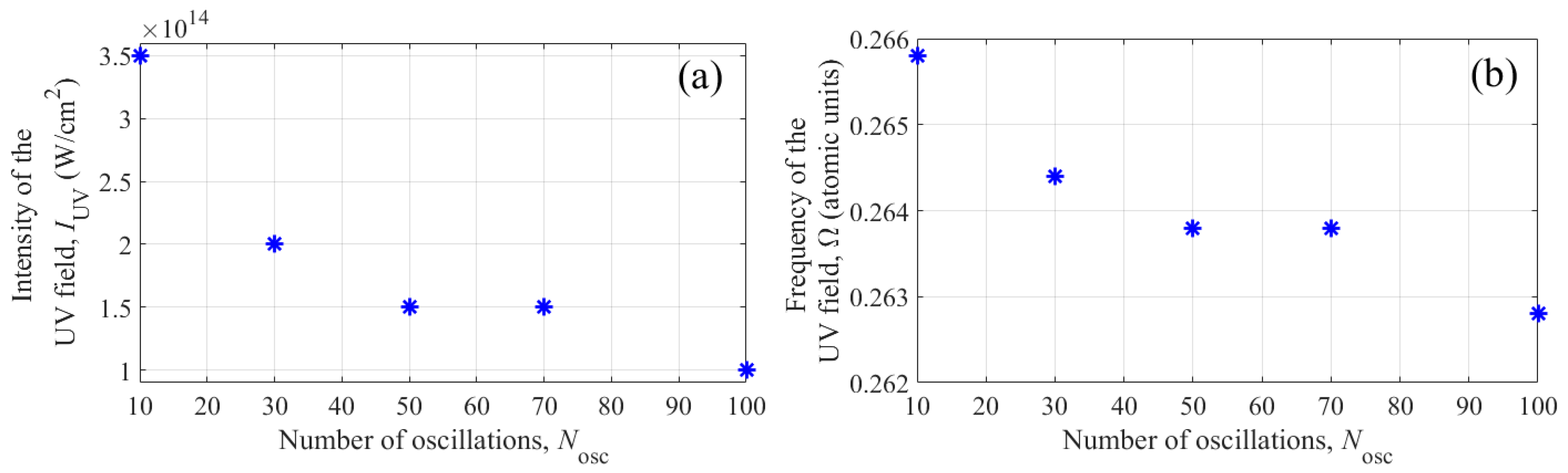 Photonics 10 01387 g0a2