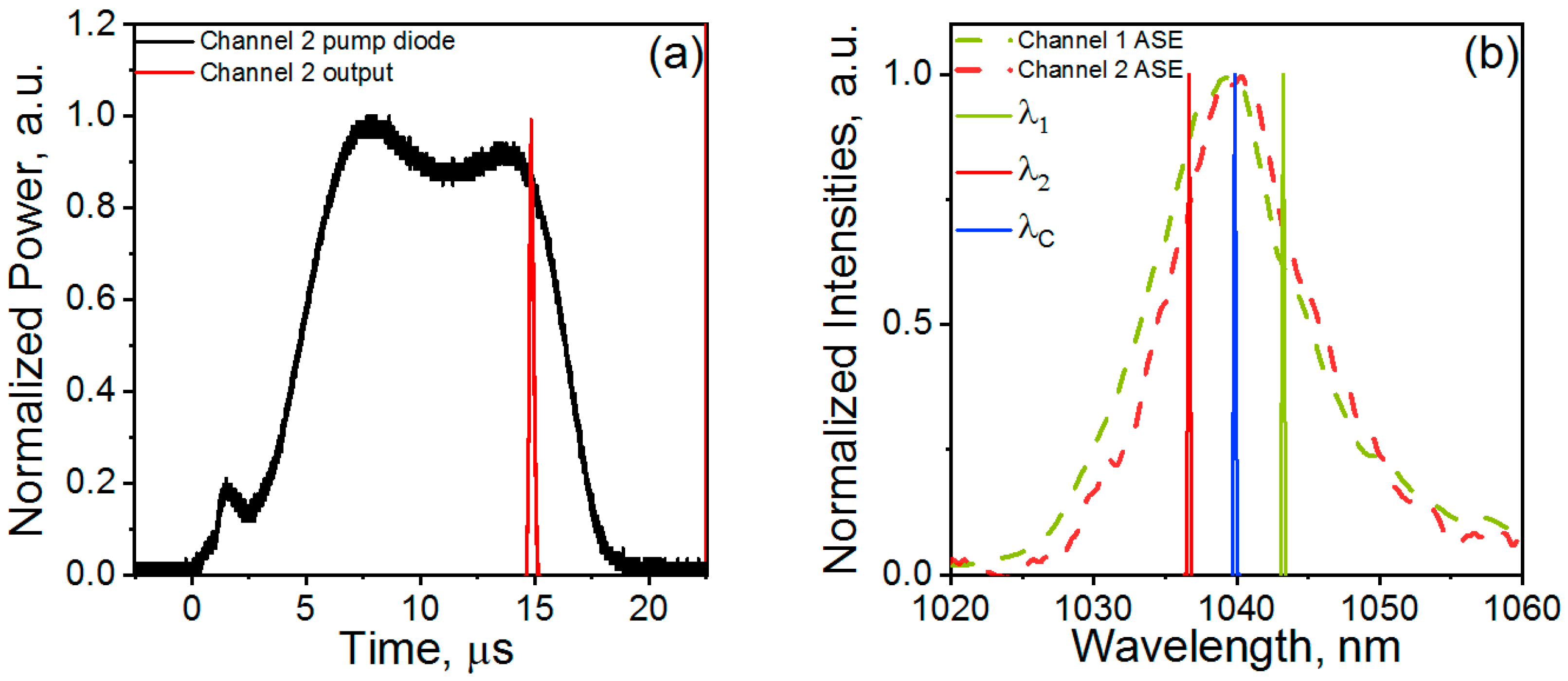 Photonics 10 01389 g002