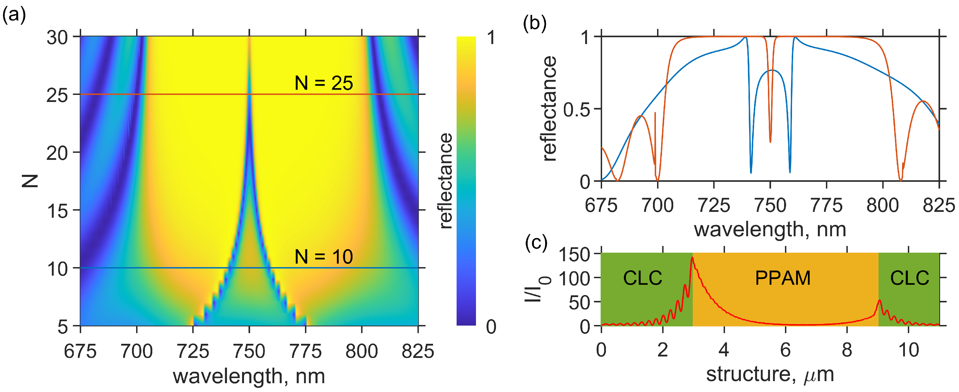 Photonics 10 01391 g002