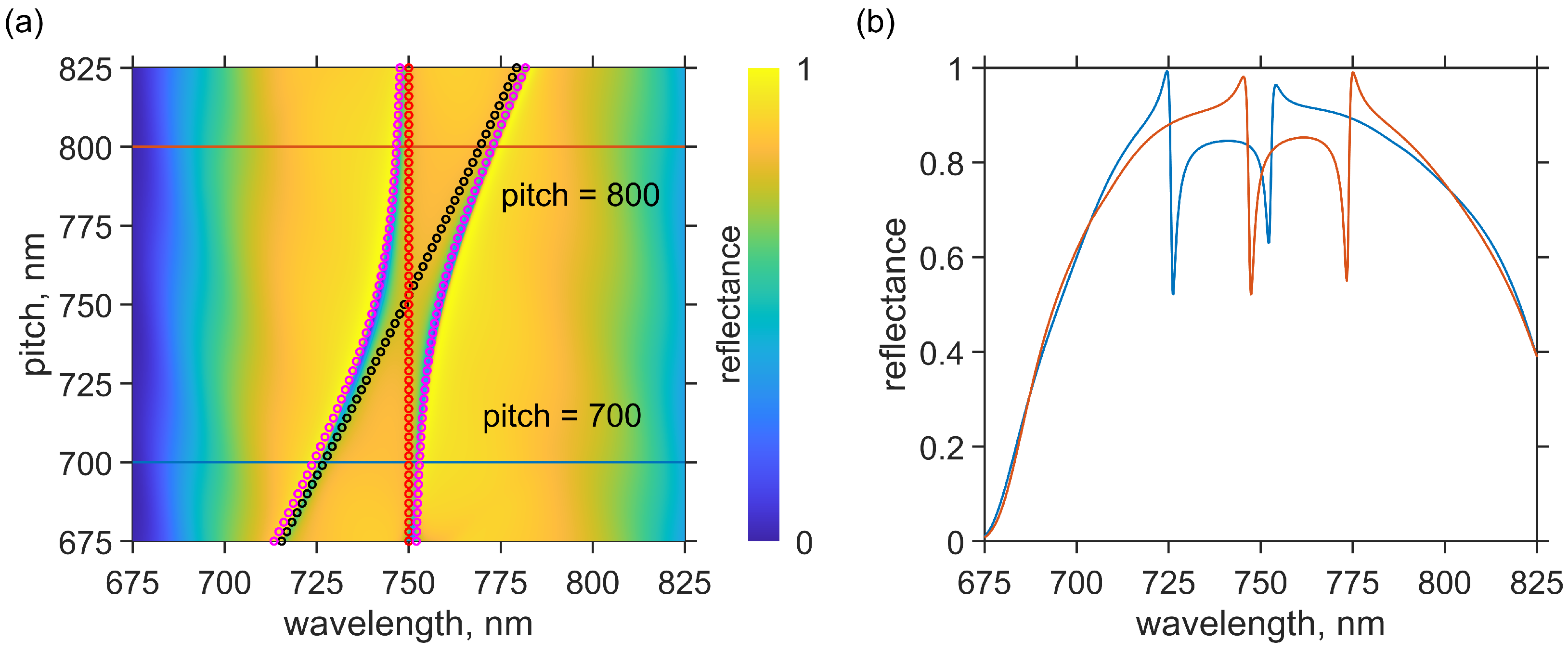 Photonics 10 01391 g003