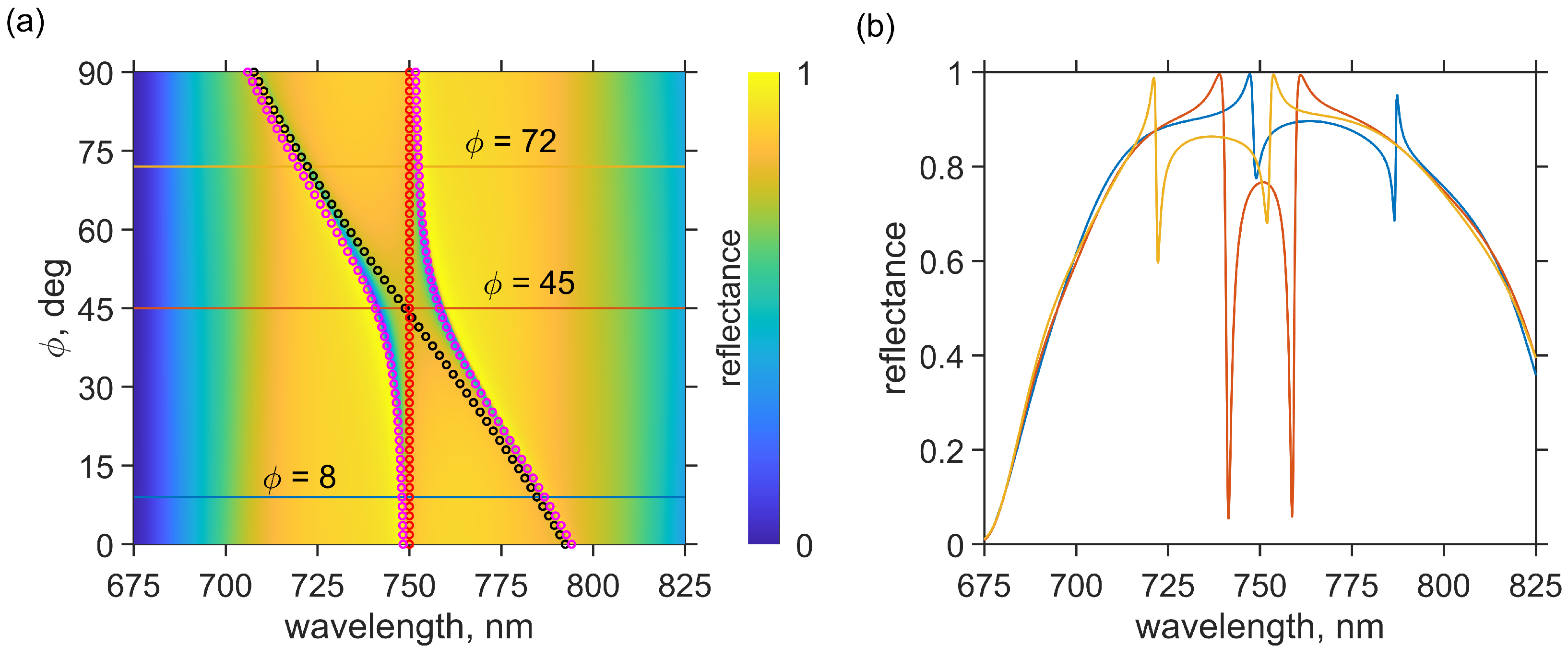 Photonics 10 01391 g004