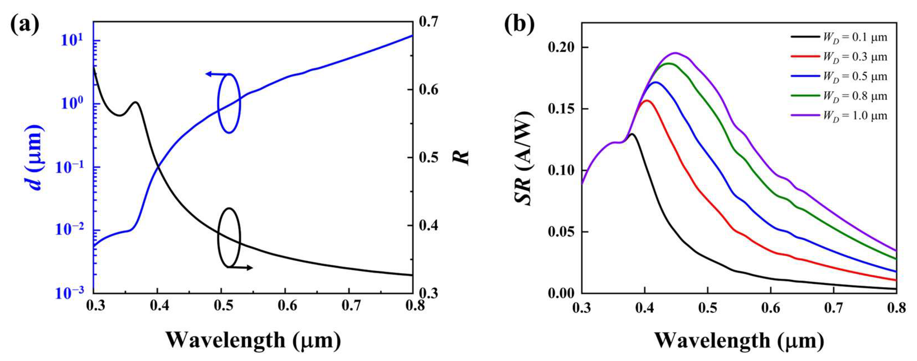 Photonics 11 00001 g001