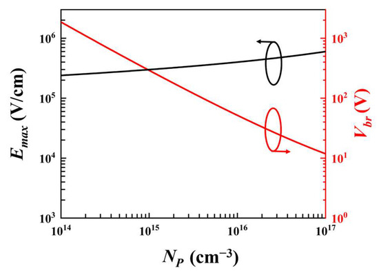 Research on the Structure Design of Silicon Avalanche Photodiode with ...