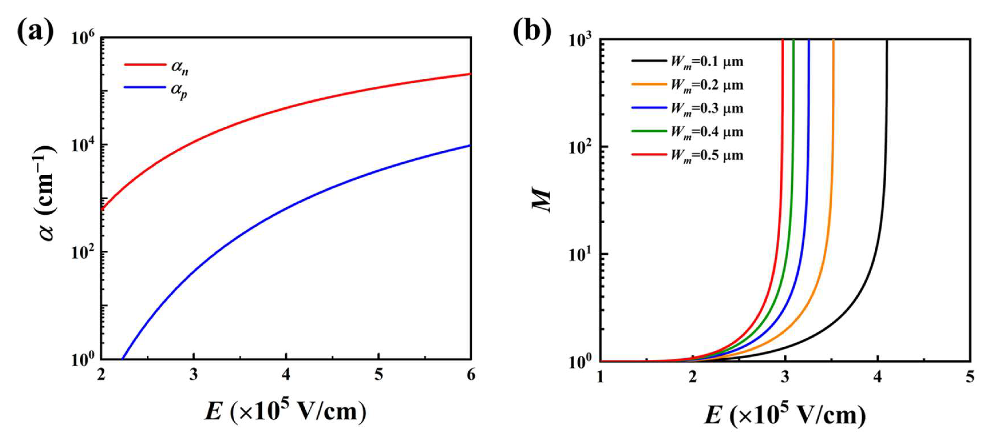 Photonics 11 00001 g003