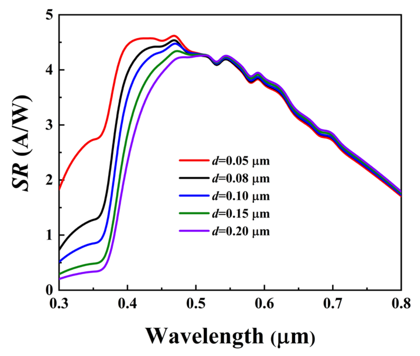 Photonics 11 00001 g006