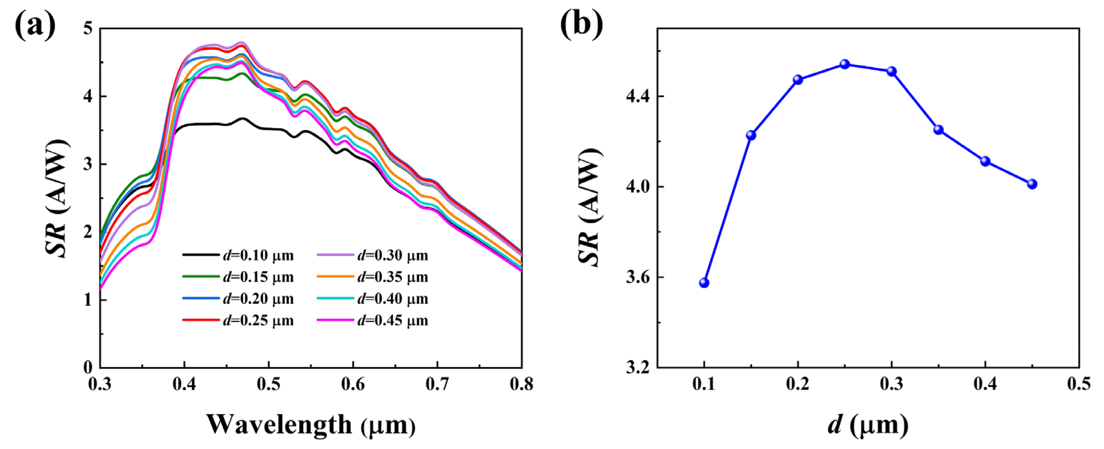 Photonics 11 00001 g007