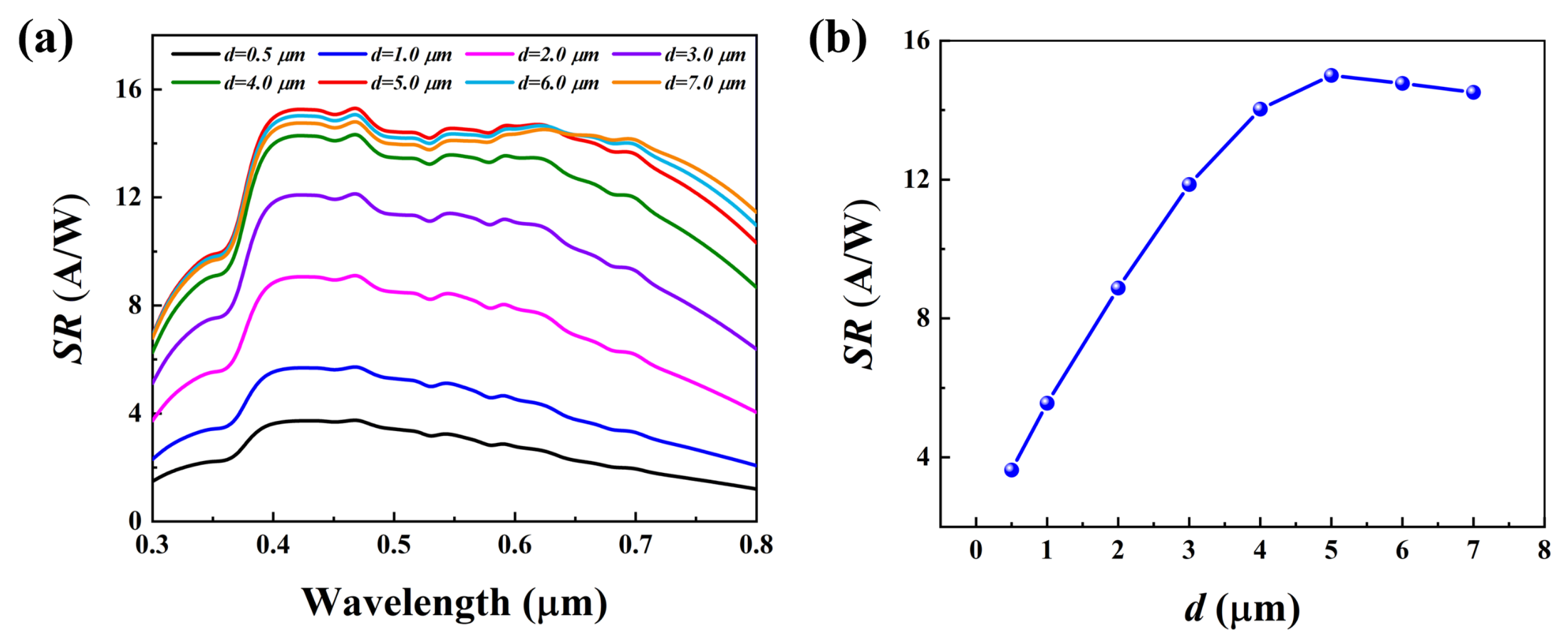 Photonics 11 00001 g010