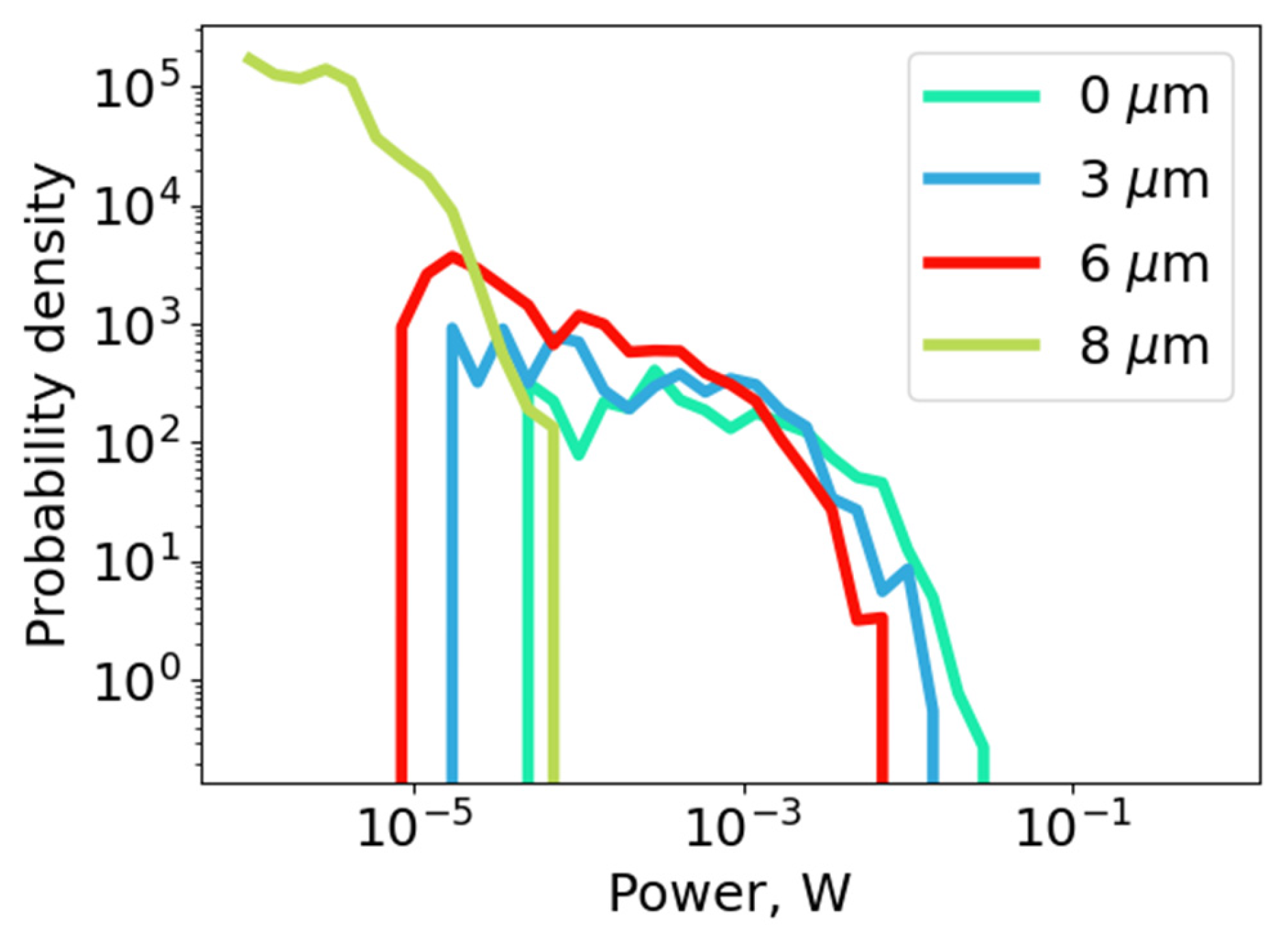 Photonics 11 00002 g006