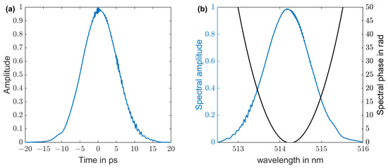 Towards Implementation of 3D Amplitude Shaping at 515 nm and First ...