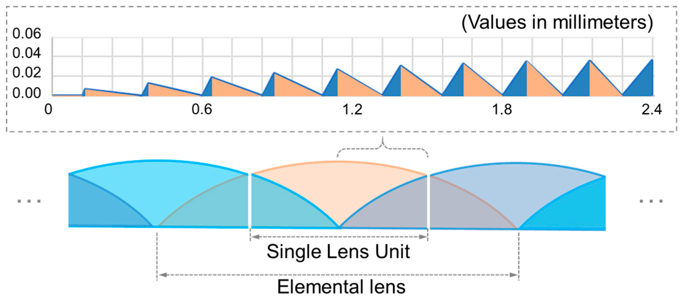 Photonics 11 00007 g006