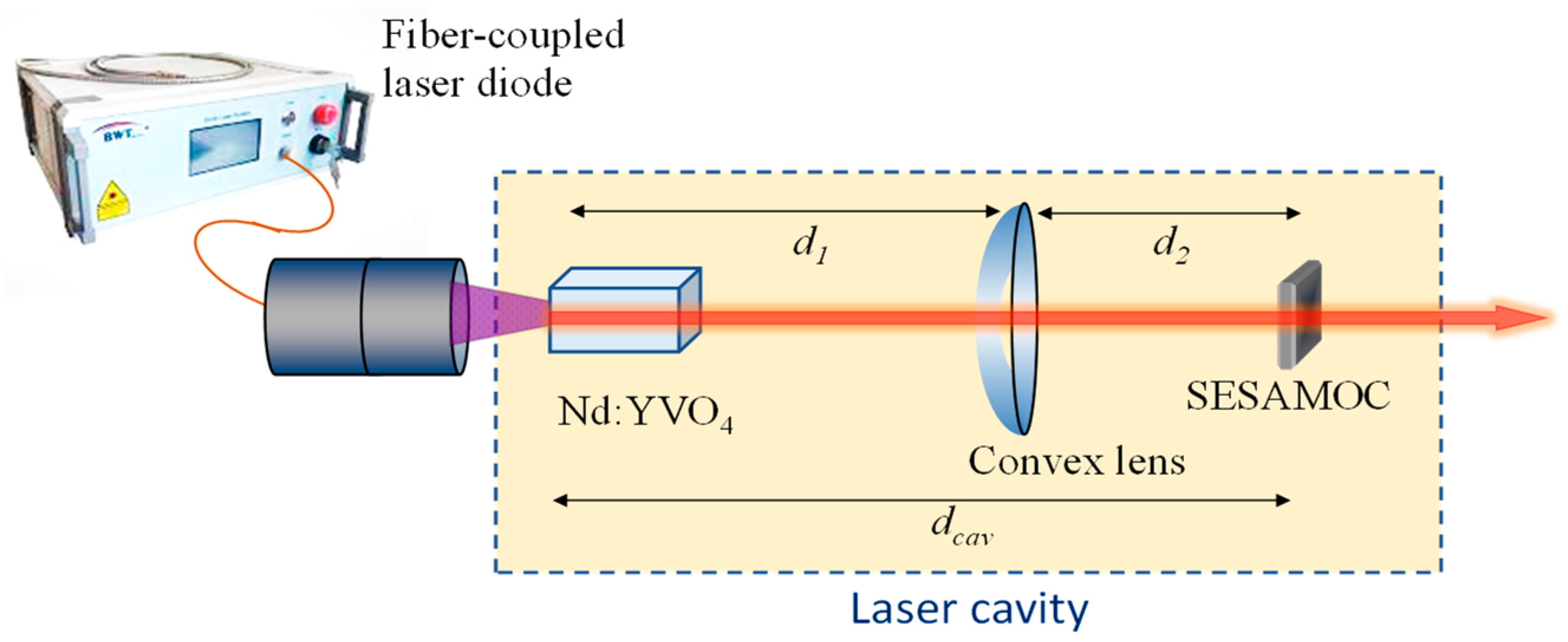 Self Starting Of Passively Mode-Locked Lasers: Difficult To Model