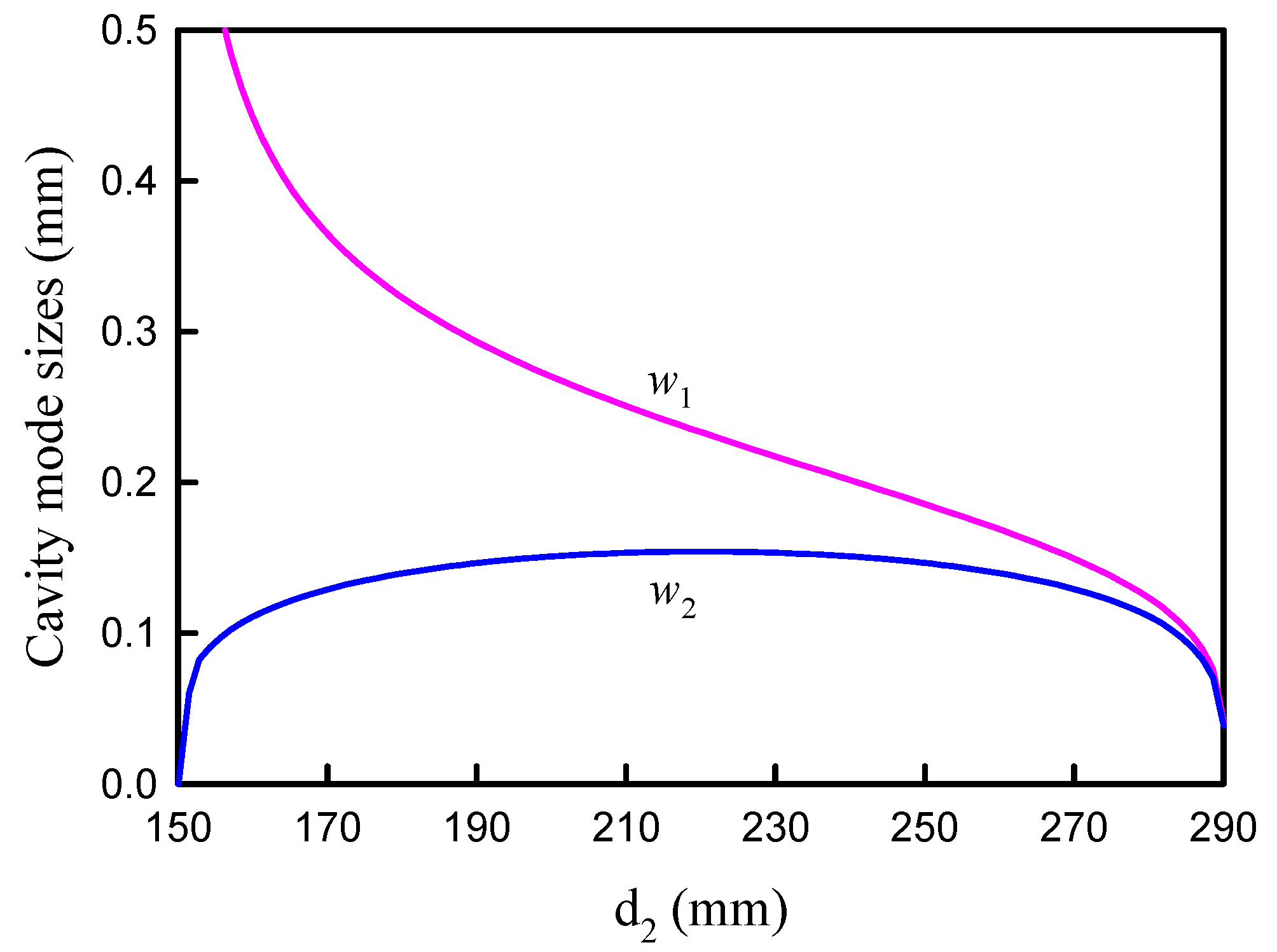 Photonics 11 00008 g002