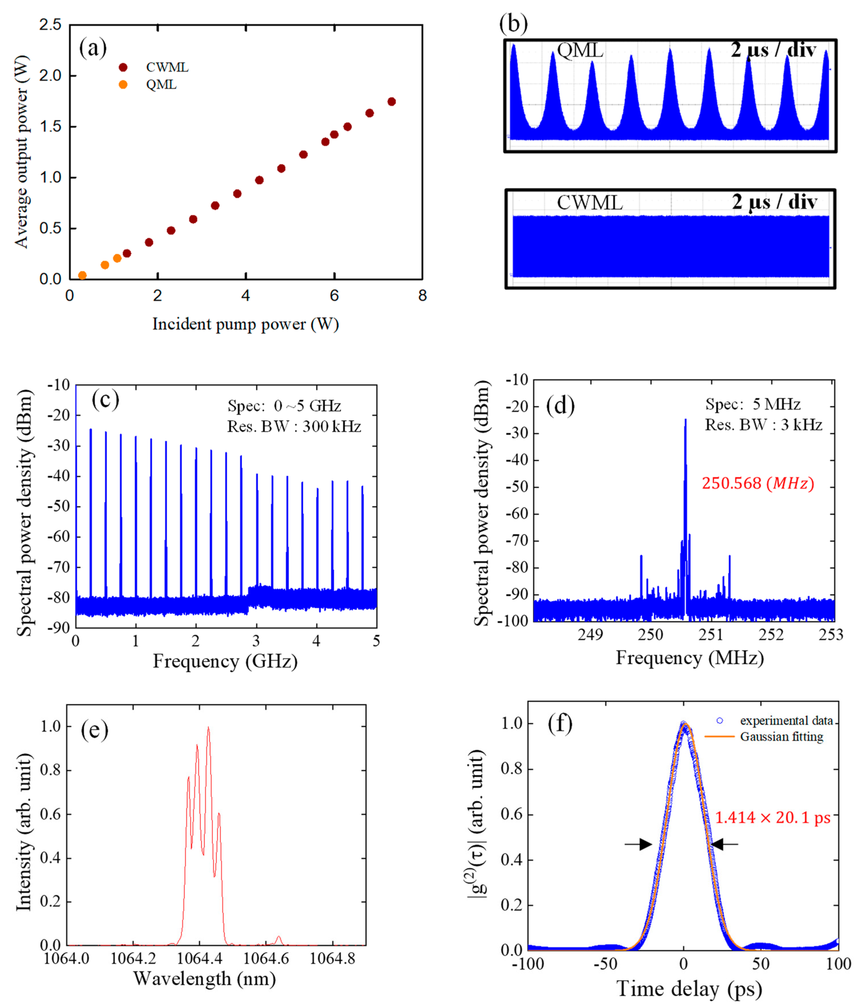 Photonics 11 00008 g003