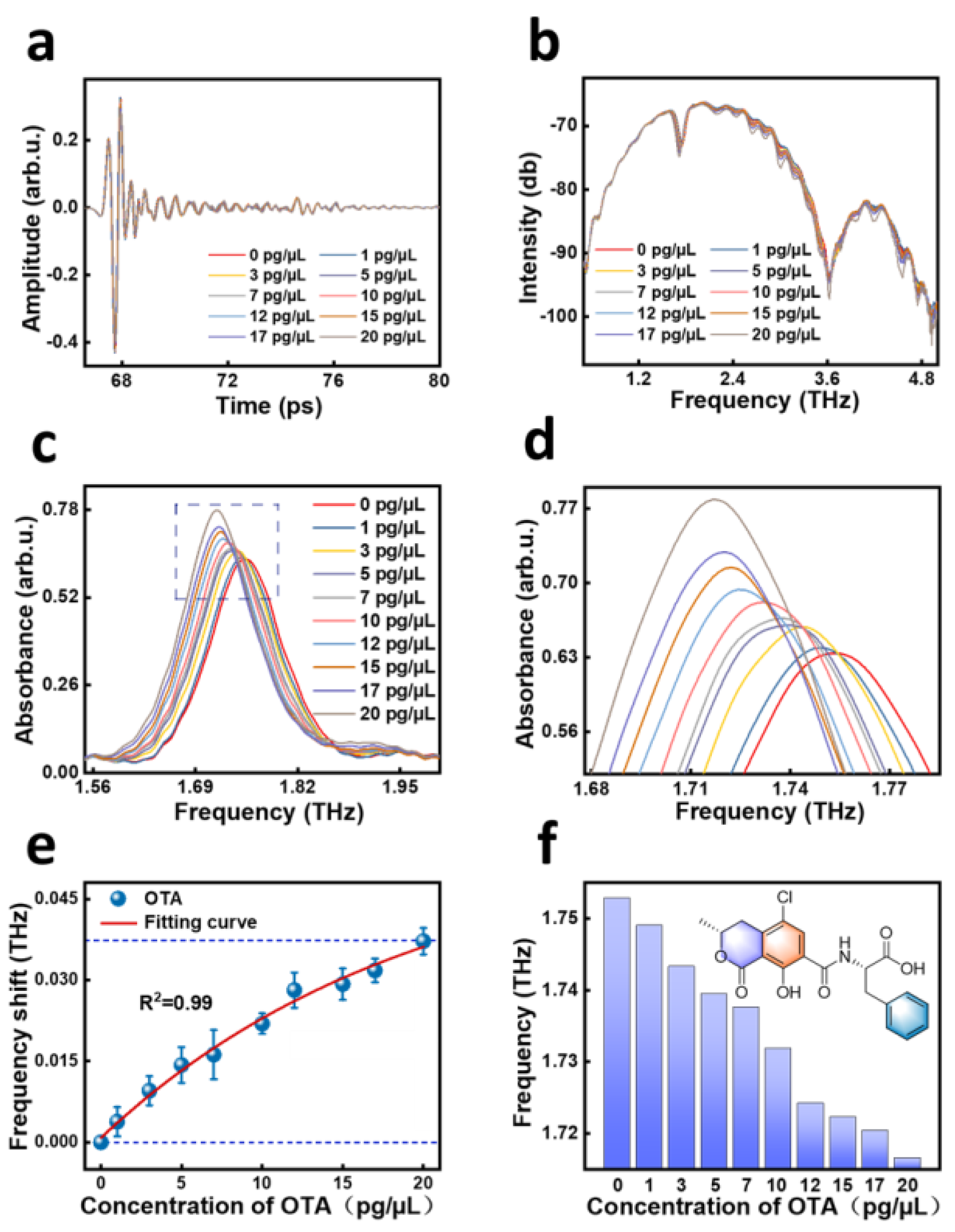 Photonics 11 00009 g002