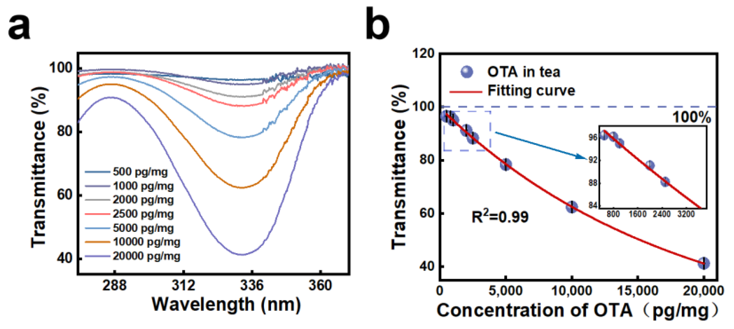 Photonics 11 00009 g004