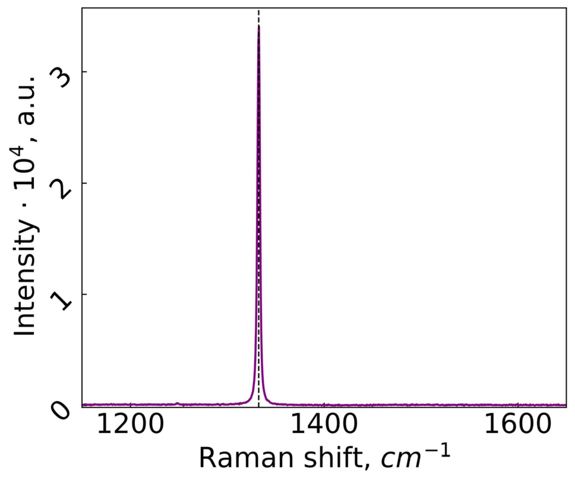 Photonics 11 00010 g005