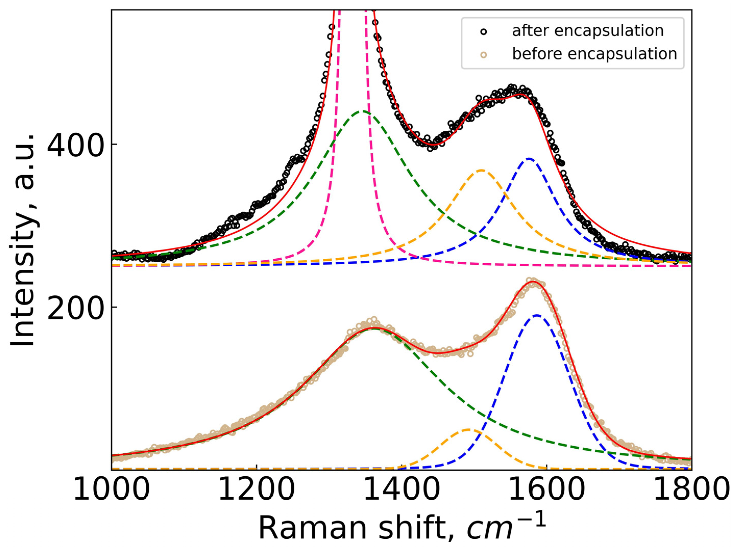 Photonics 11 00010 g006