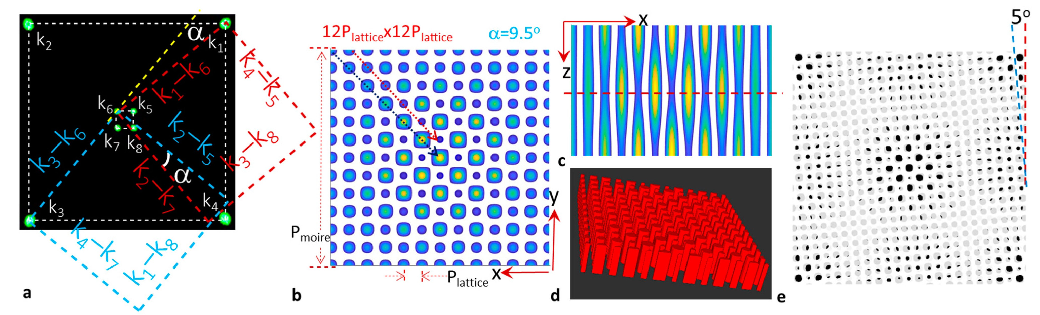 Photonics 11 00013 g001