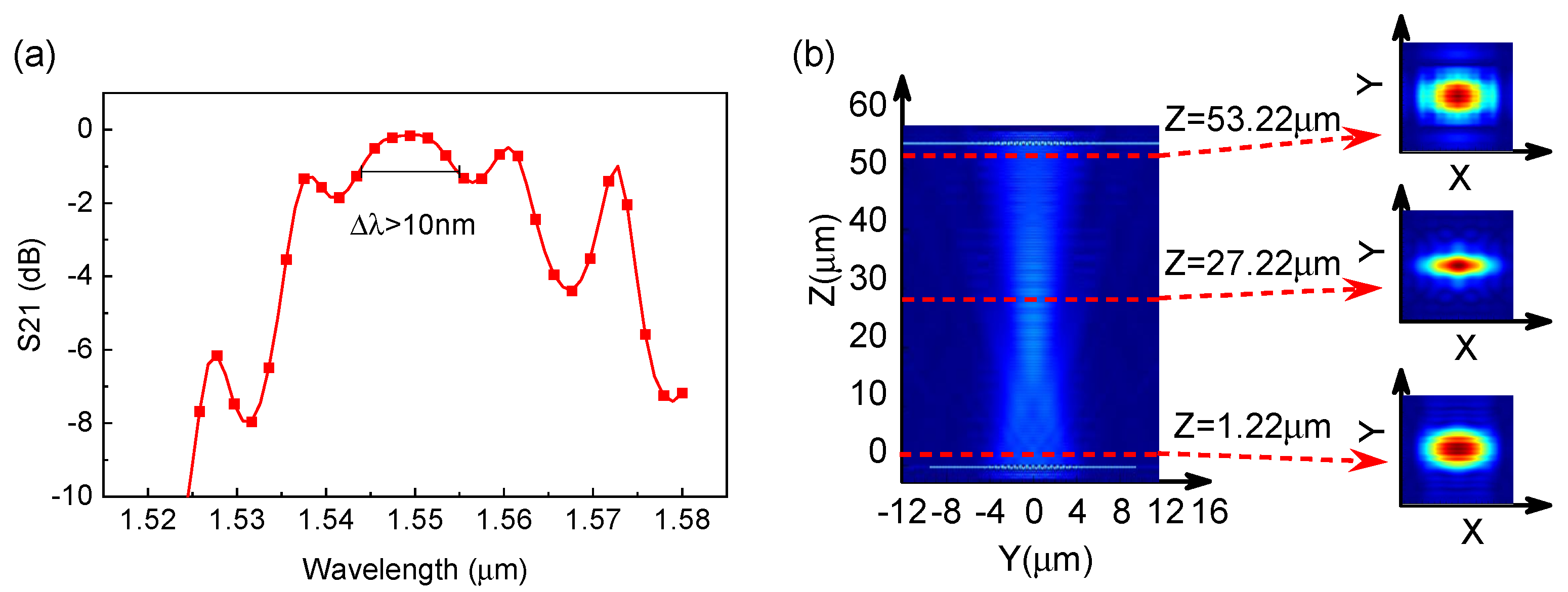 Photonics 11 00015 g006