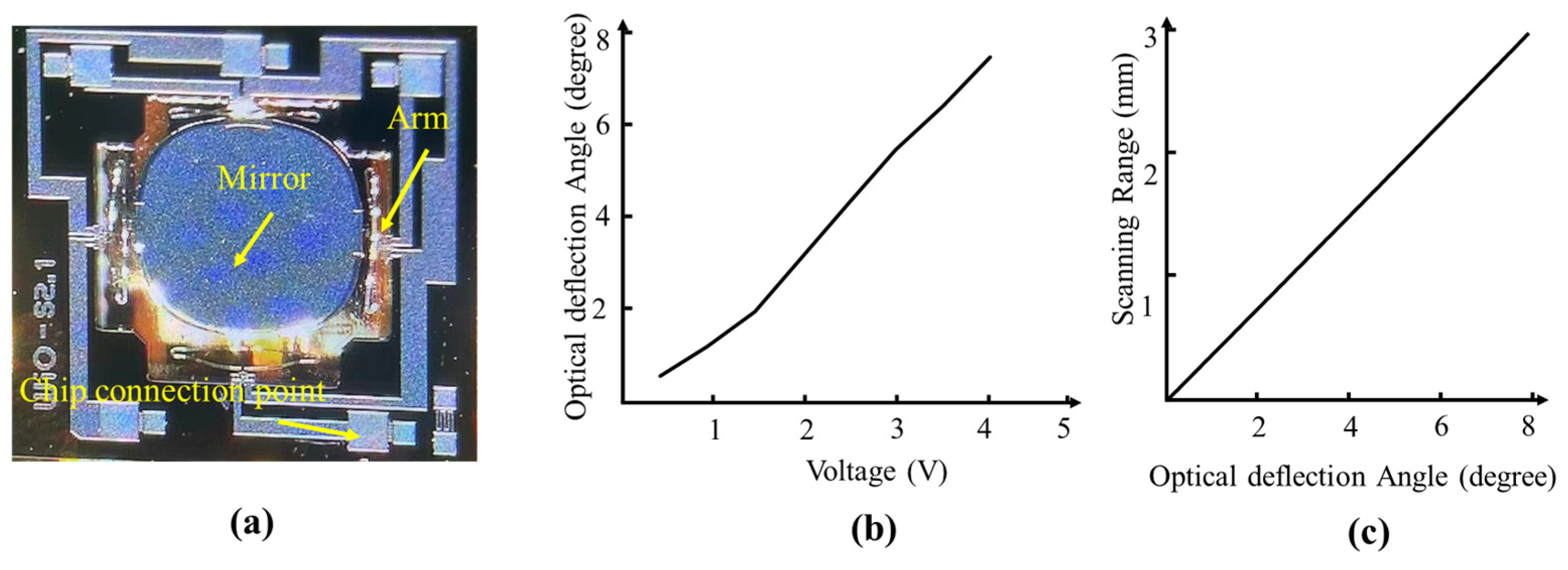 Photonics 11 00017 g002