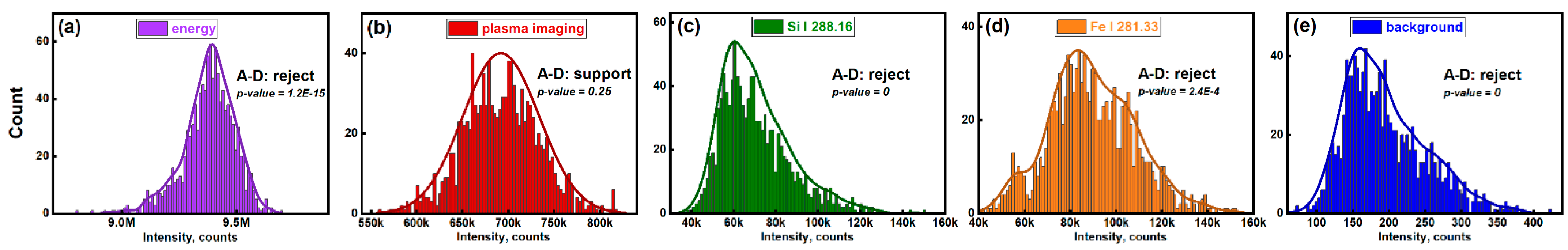 Photonics 11 00023 g005