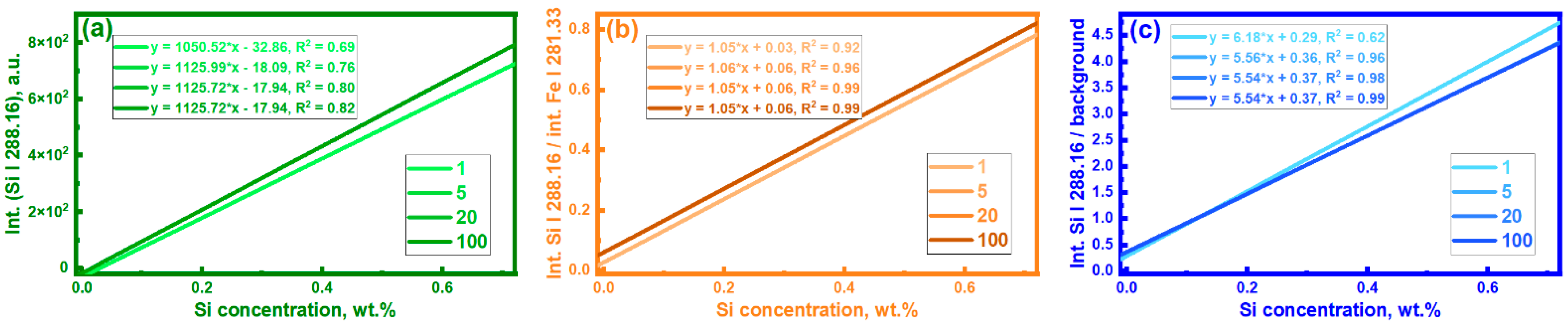Photonics 11 00023 g007