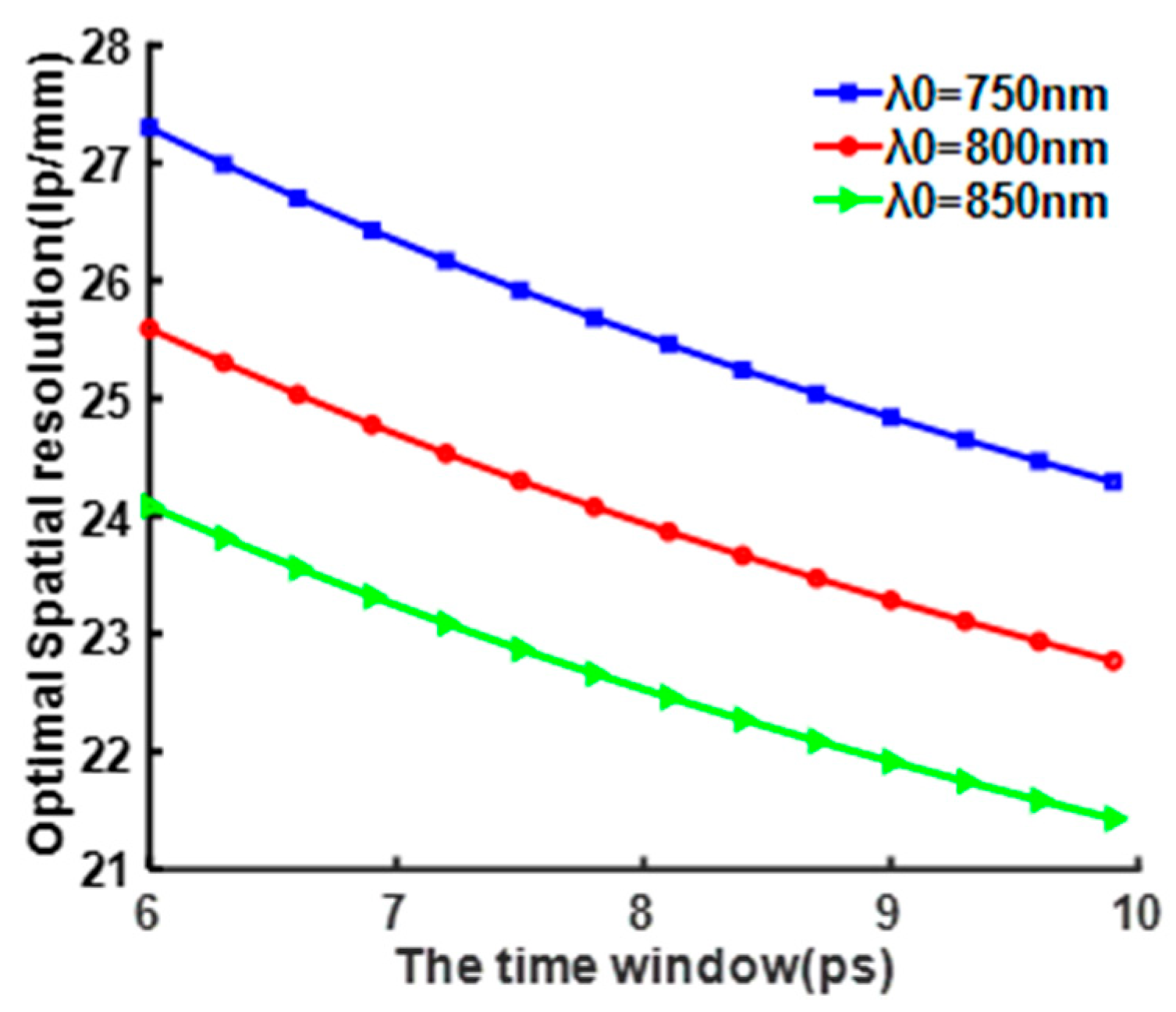 Photonics 11 00024 g005
