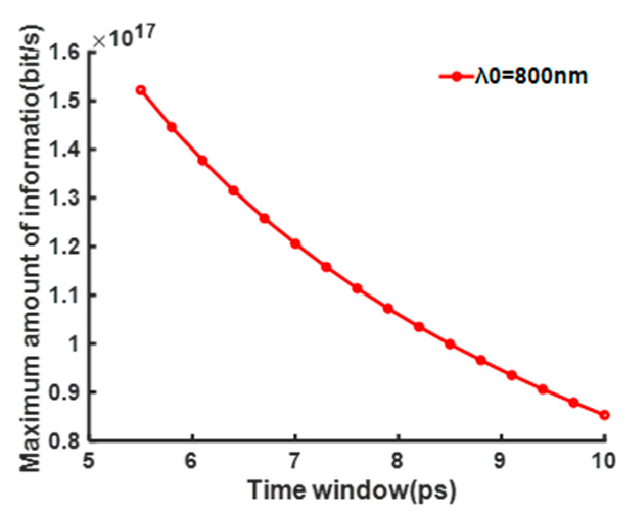 Photonics 11 00024 g006