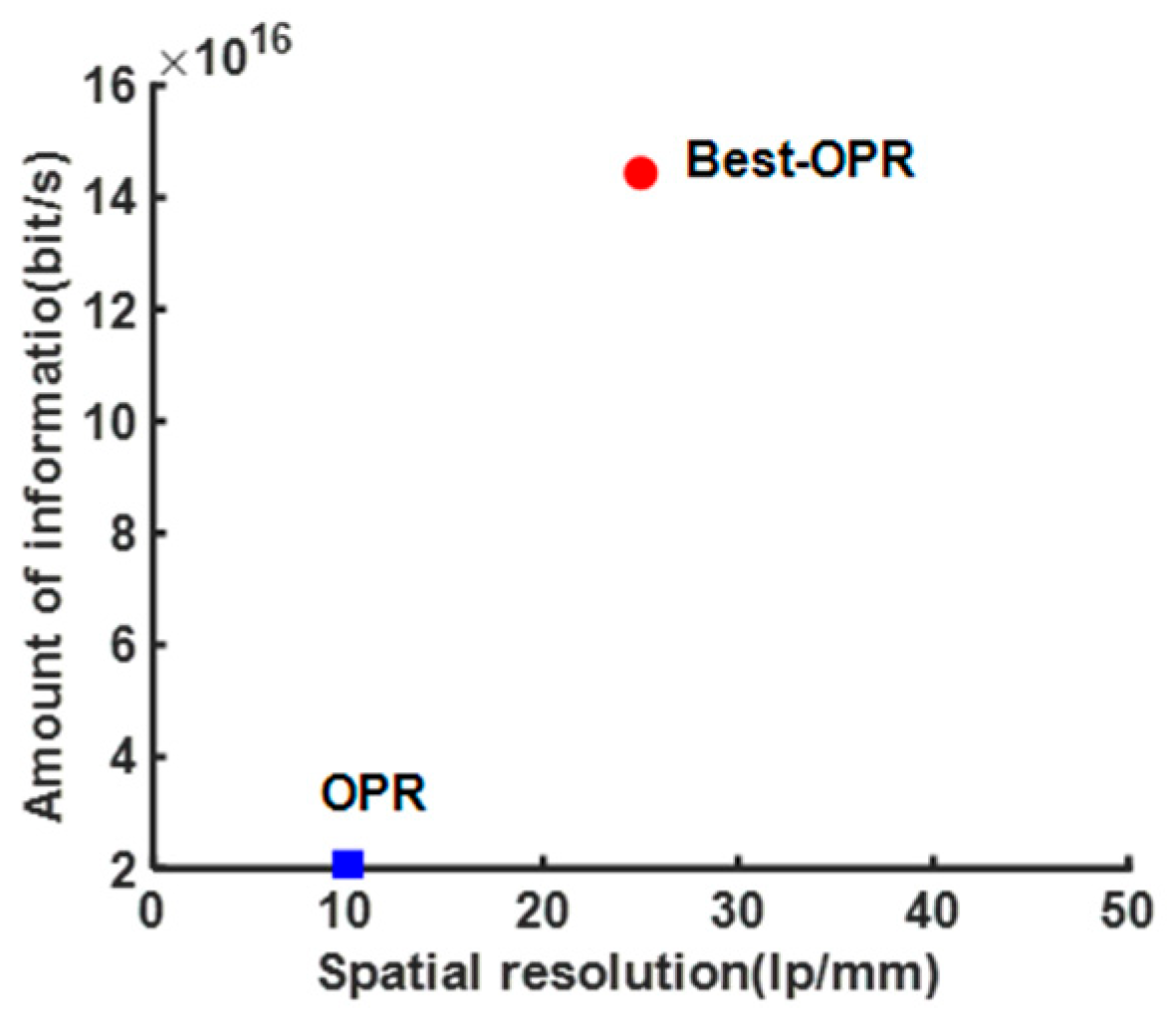 Photonics 11 00024 g007