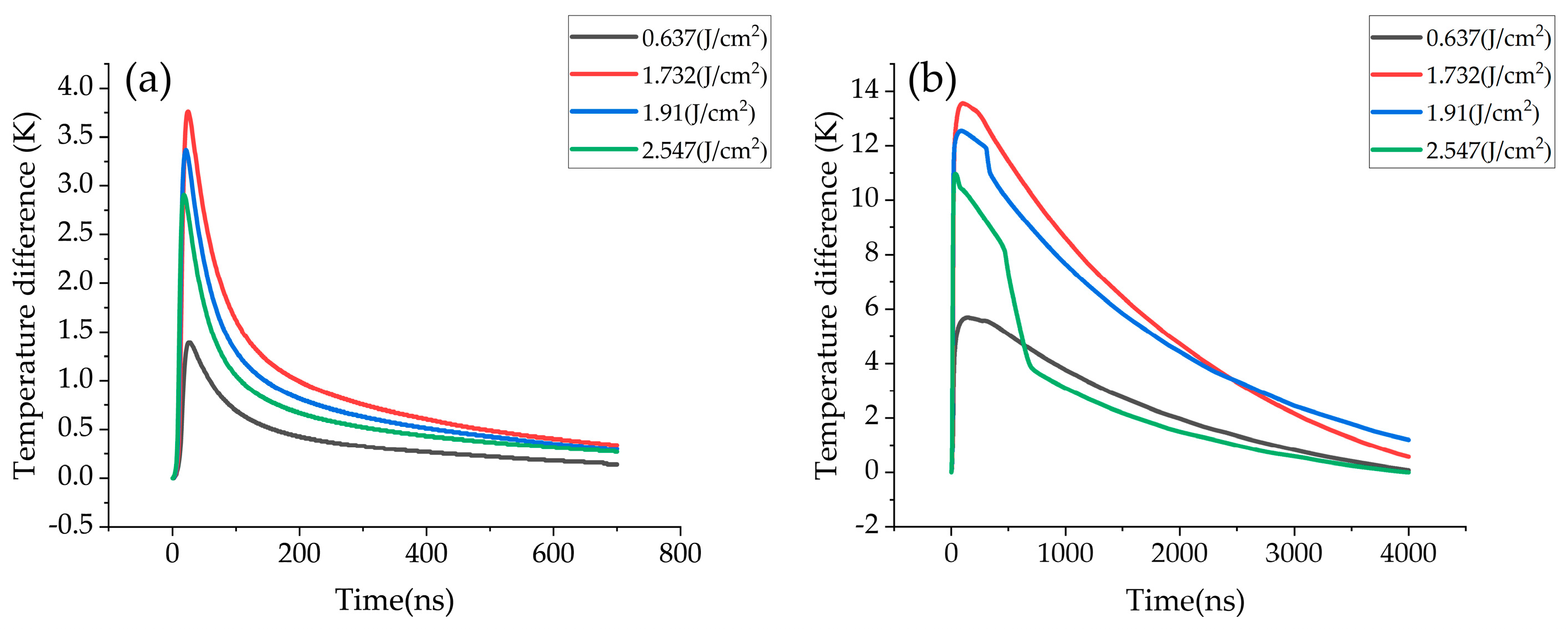 Photonics 11 00025 g005