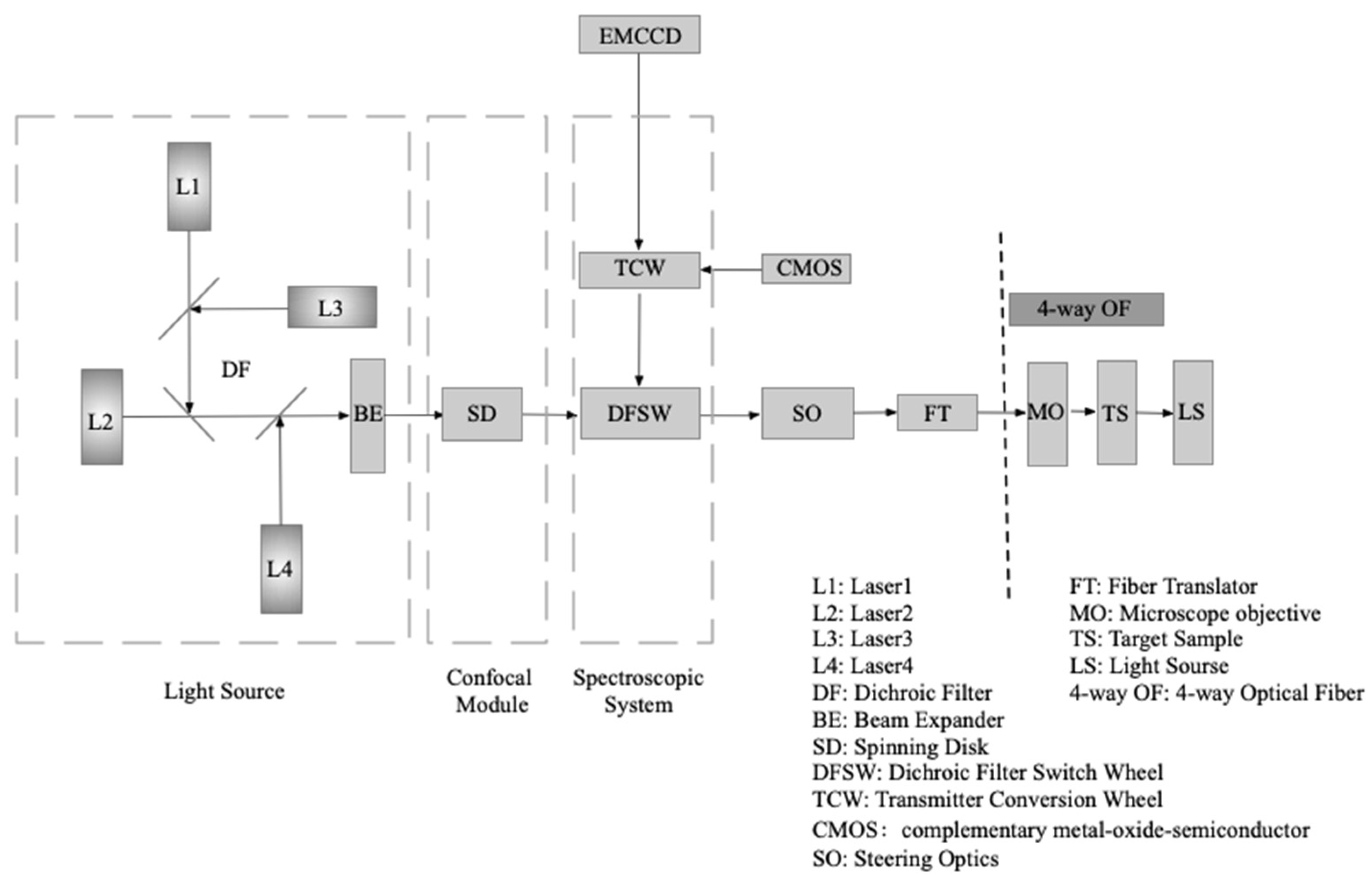 Photonics 11 00026 g001