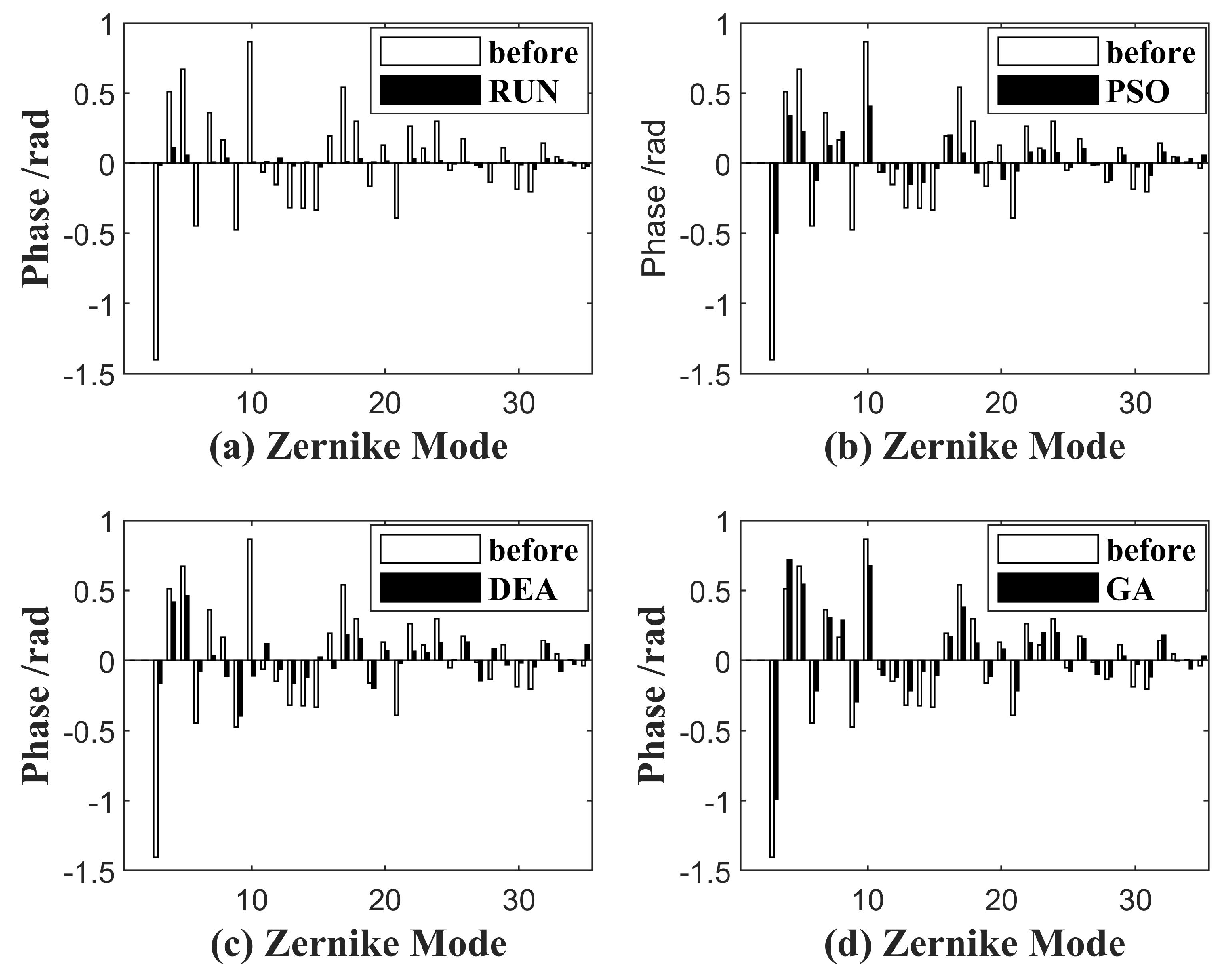 Photonics 11 00029 g006