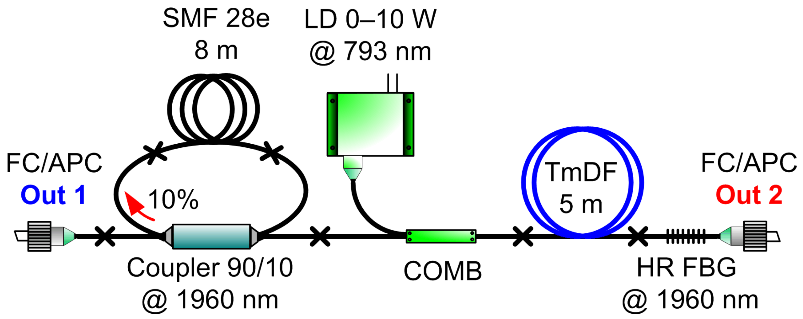 Fine Structure of High-Energy Pulses from a Stimulated