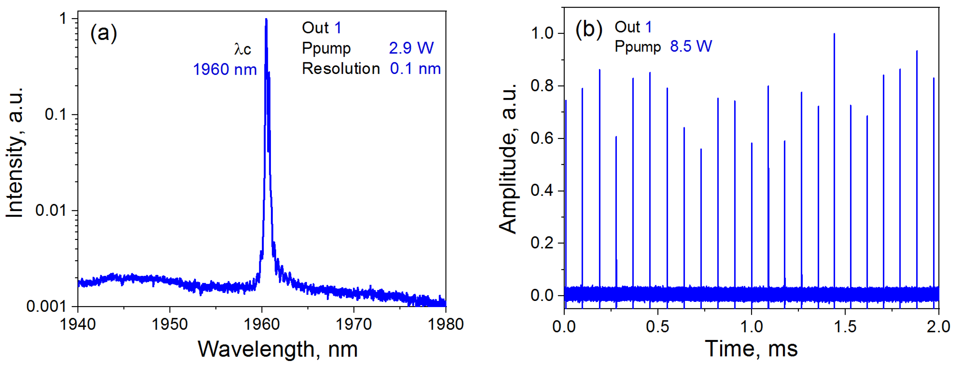 Photonics 11 00030 g002a Photonics 11 00030 g002a