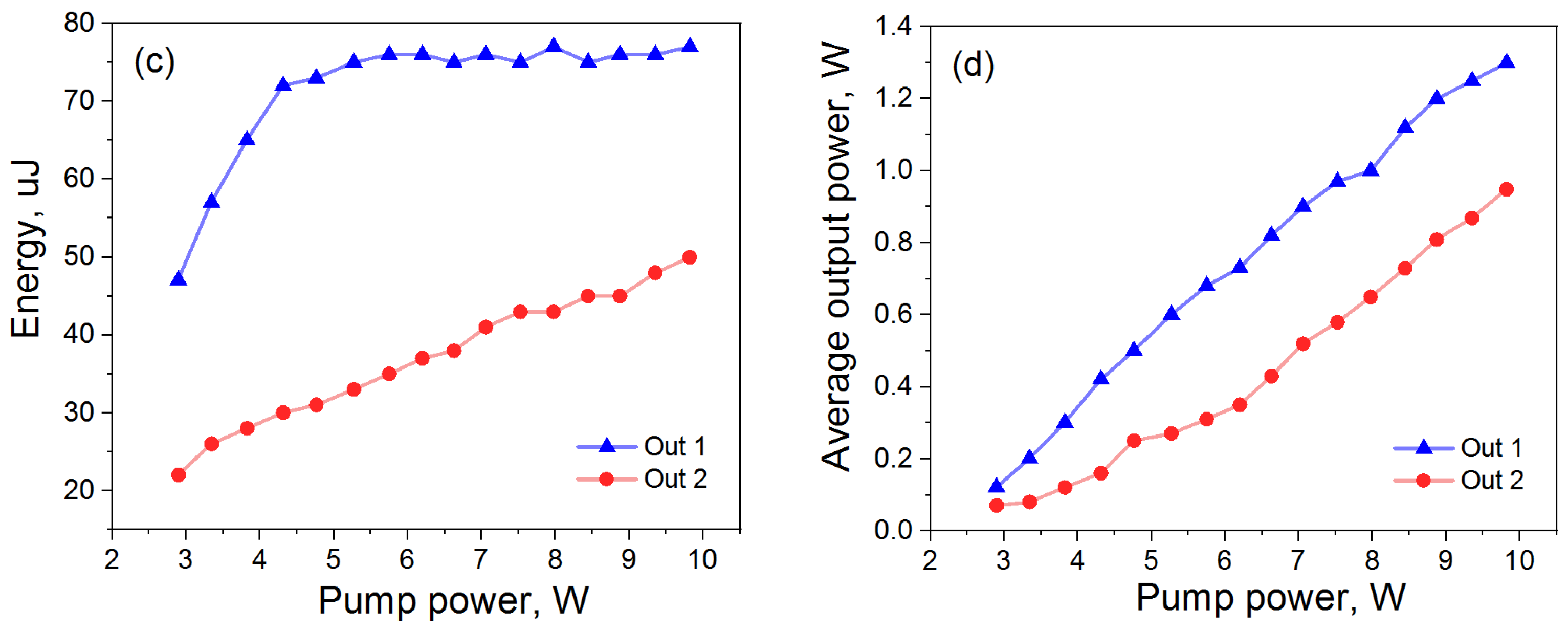 Photonics 11 00030 g002b Photonics 11 00030 g002b