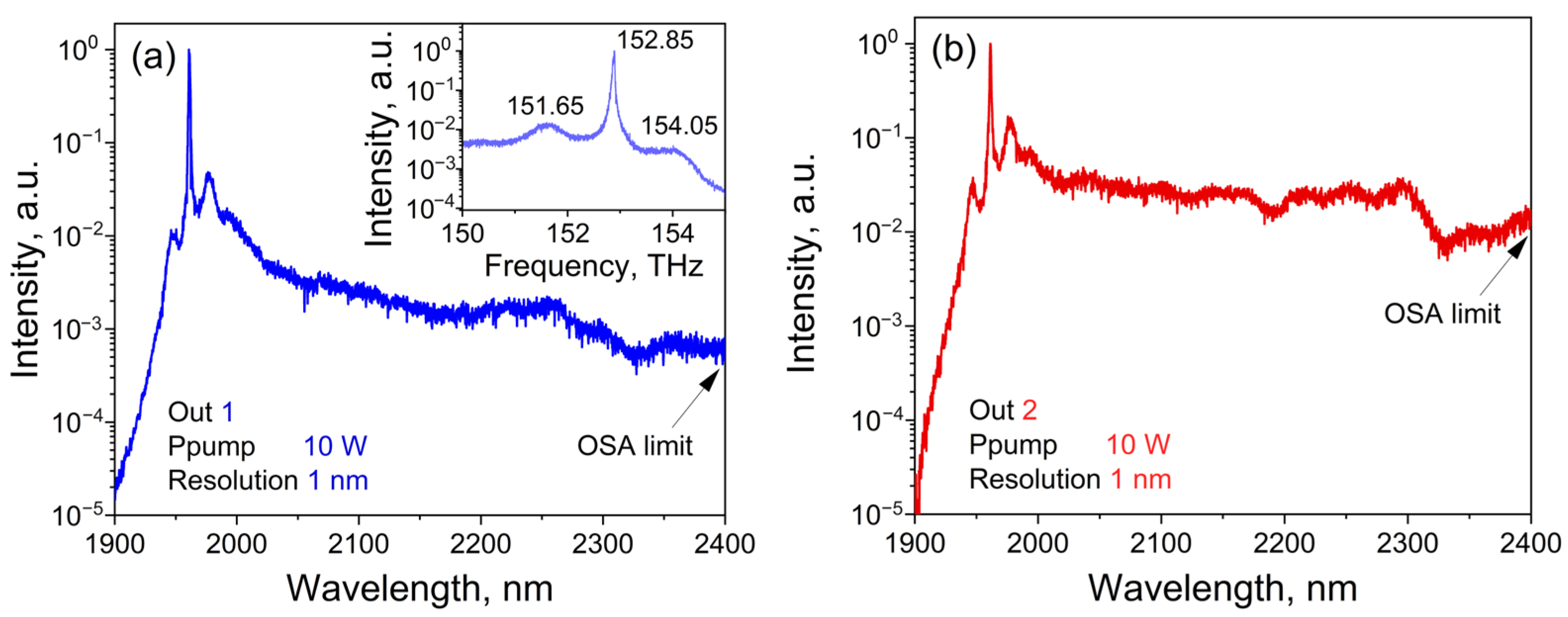 Photonics 11 00030 g003 Photonics 11 00030 g003