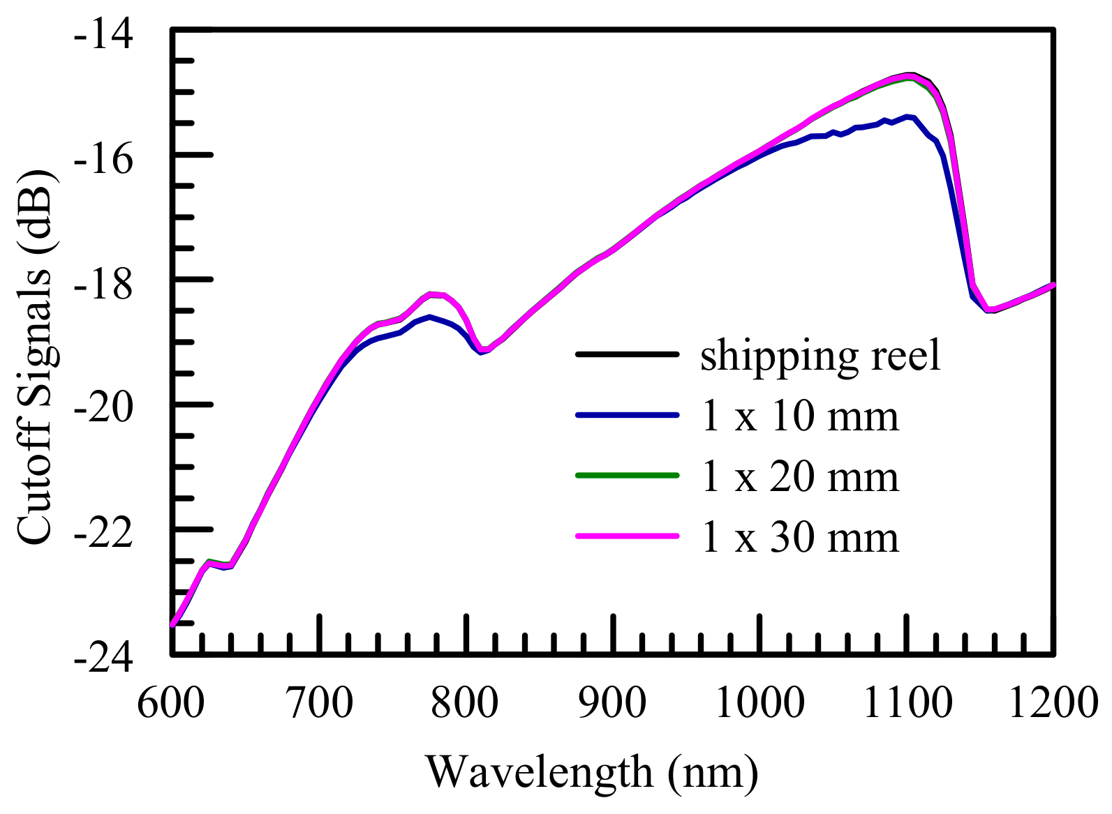 Photonics 11 00035 g009