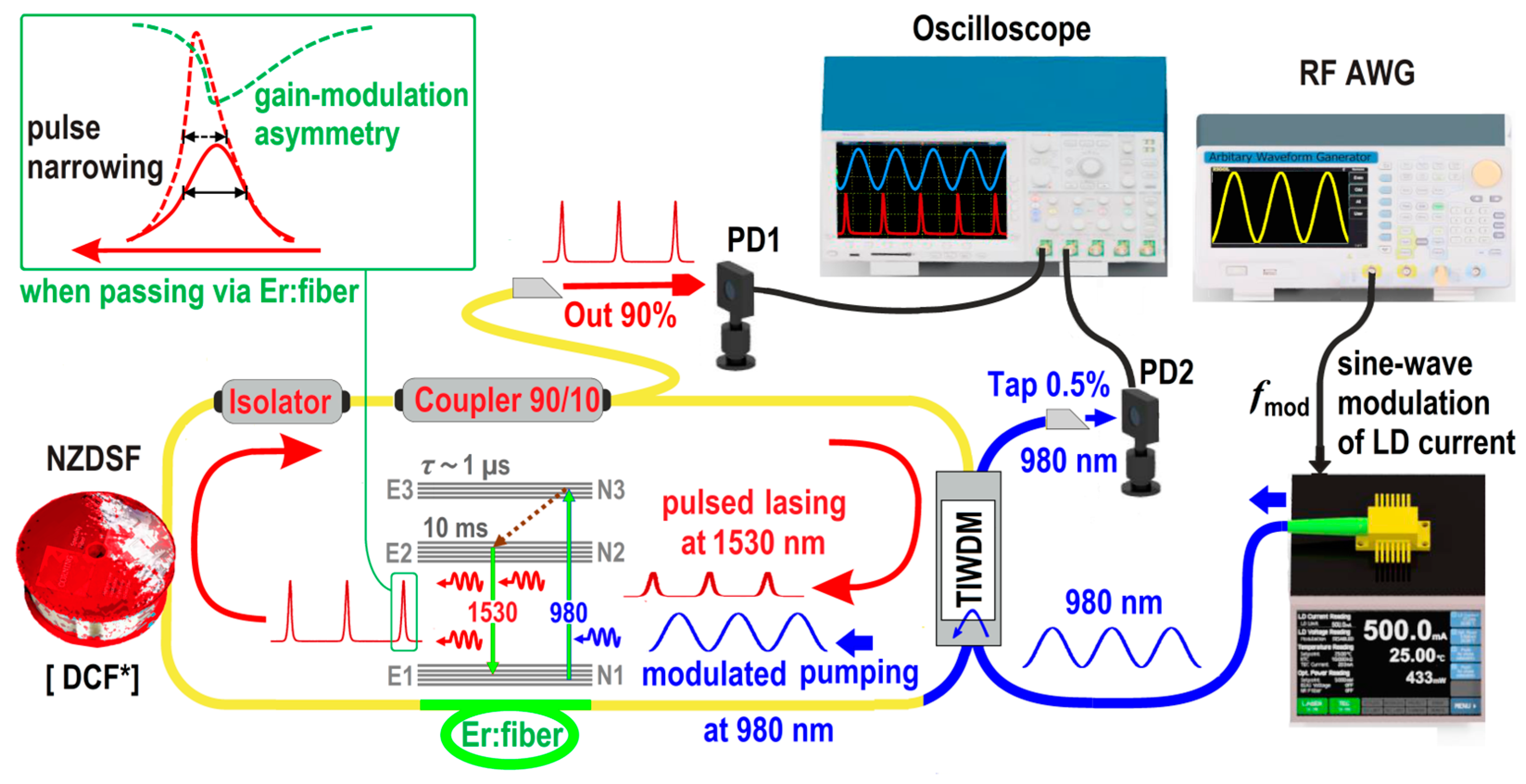 Photonics 11 00037 g001