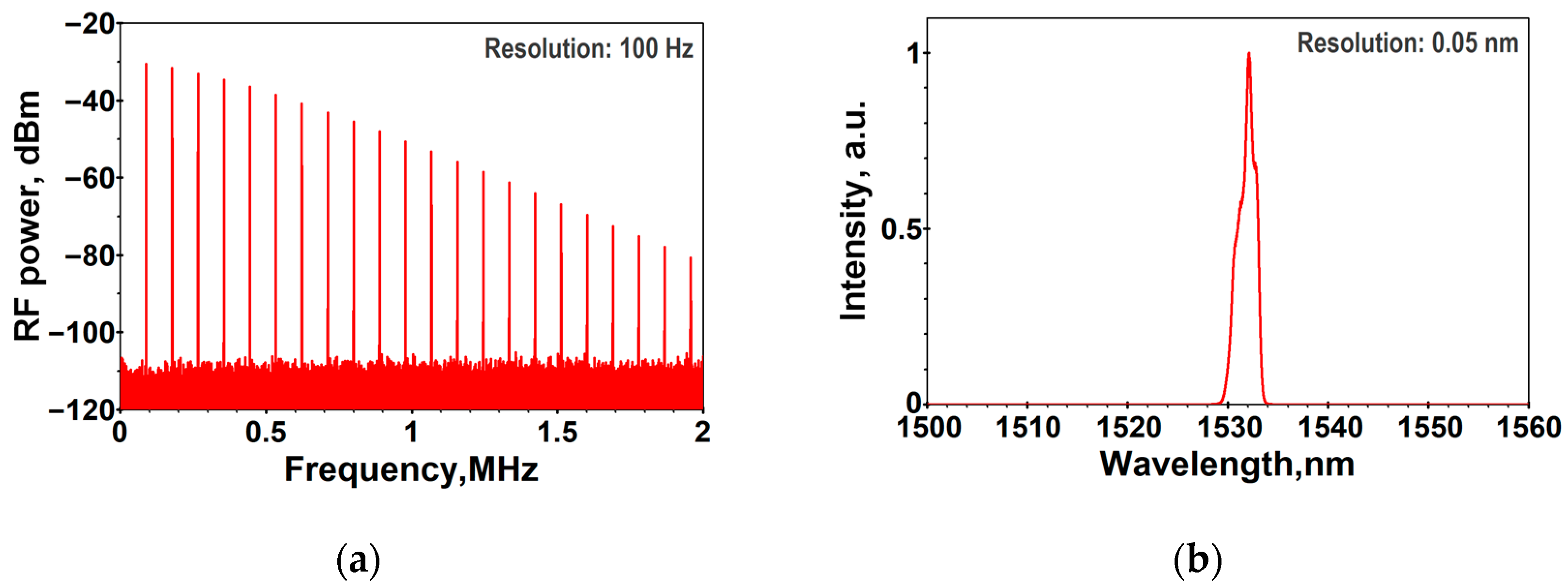 Photonics 11 00037 g005