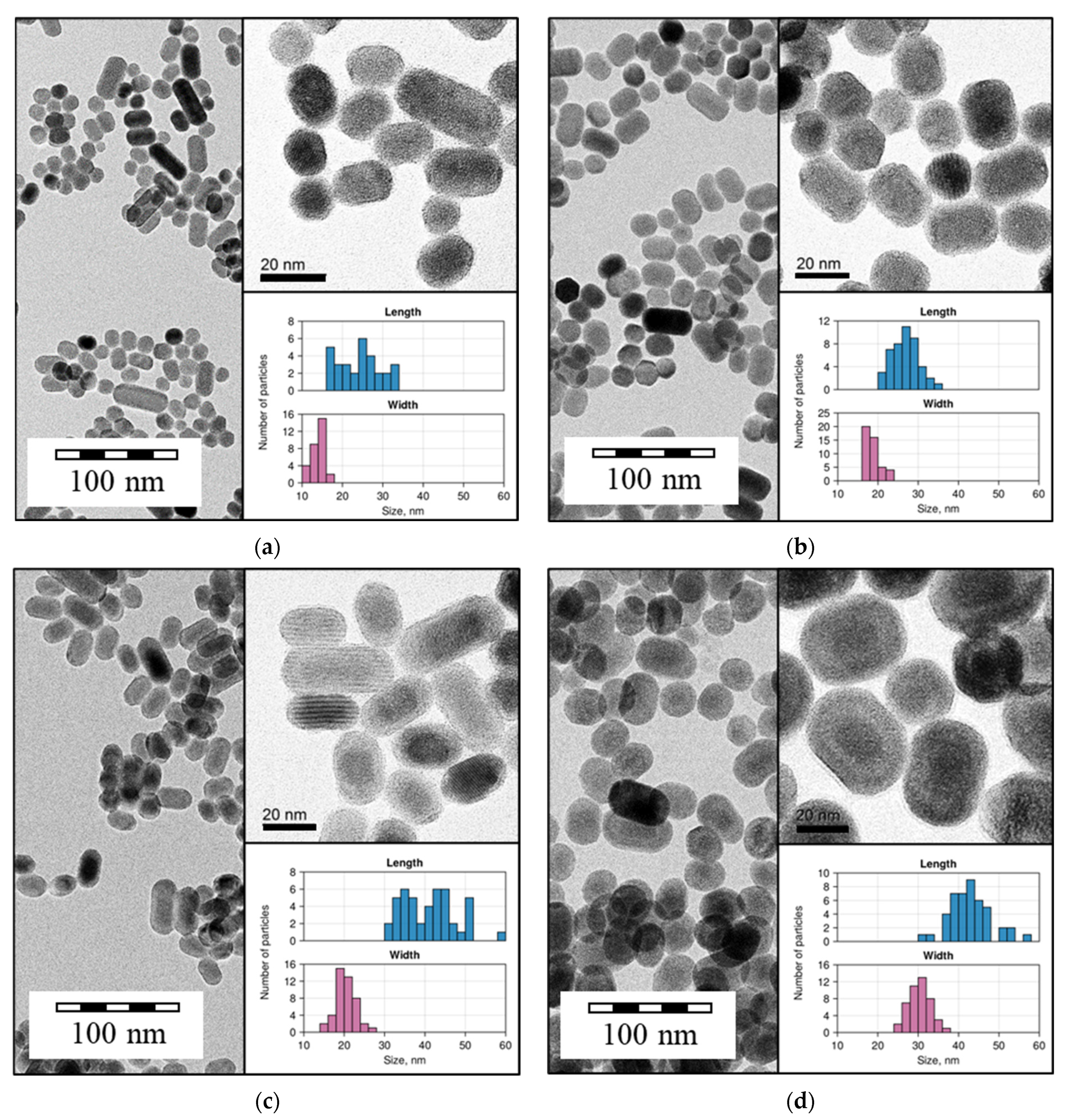 Photonics 11 00038 g004