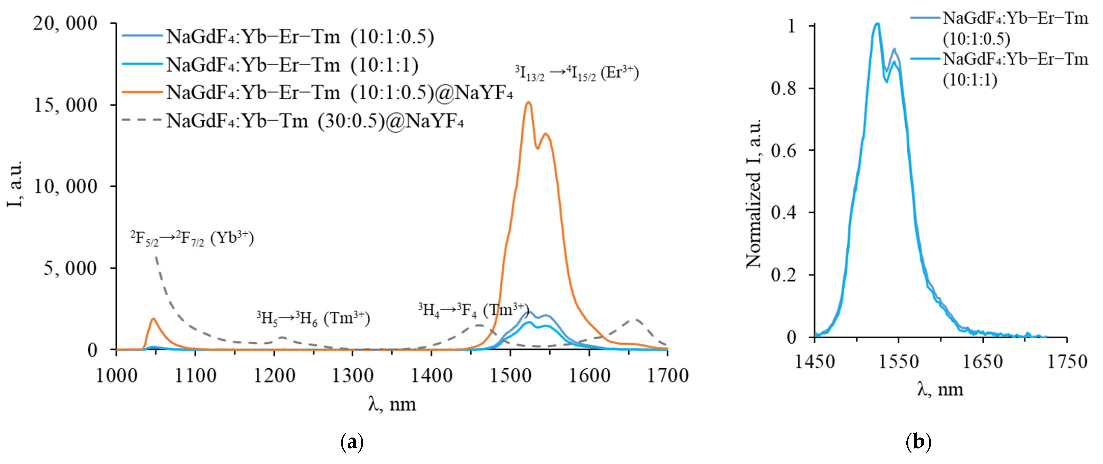 Photonics 11 00038 g005