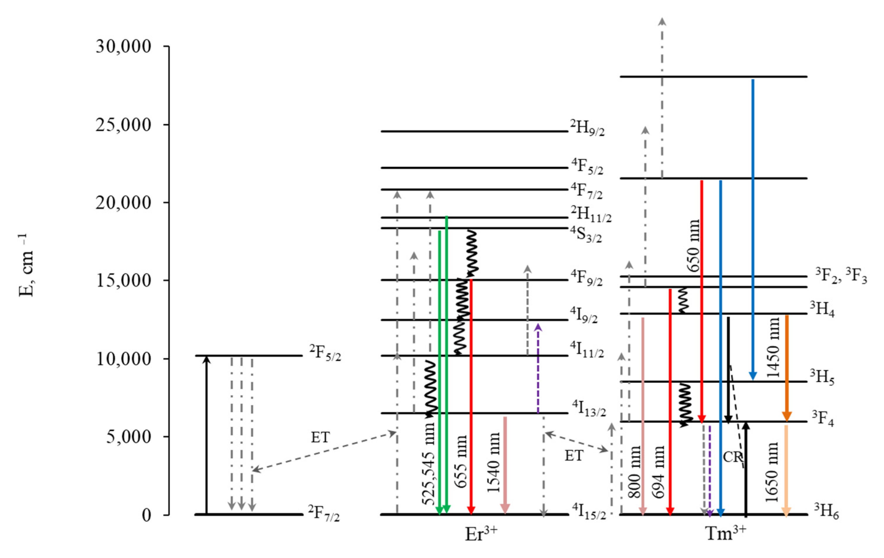 Photonics 11 00038 g007